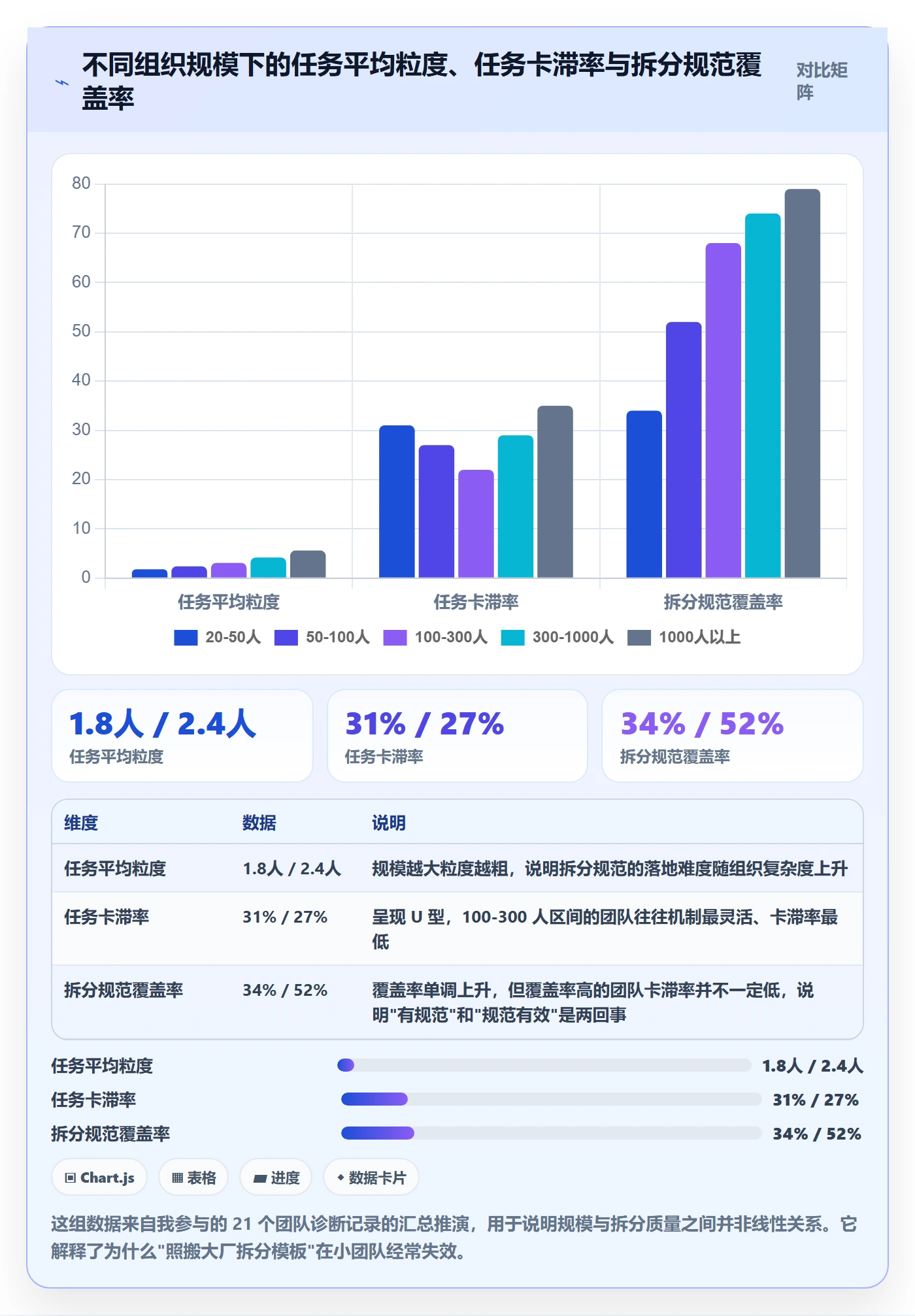 任务拆分落地方案：企业管理者开展任务管理的效率提升案例解析