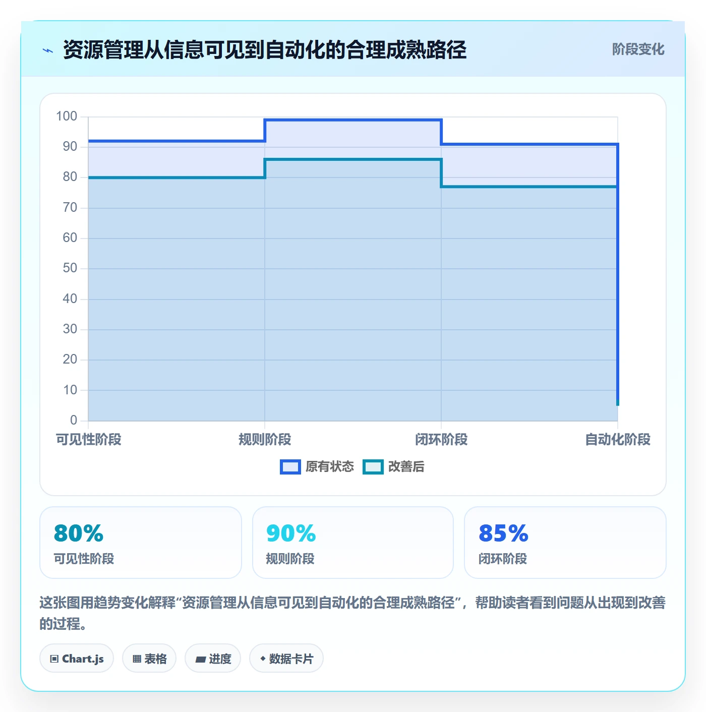 资源管理如何做好资源？管理层落地方案与操作步骤