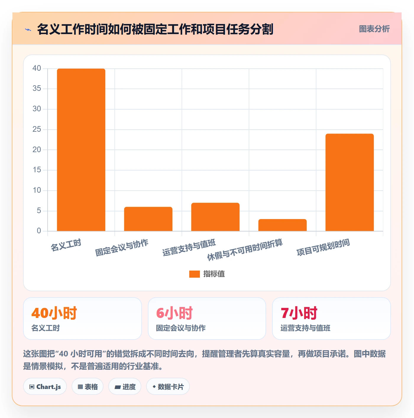 资源管理技能教程：企业管理者落地方案，避坑指南