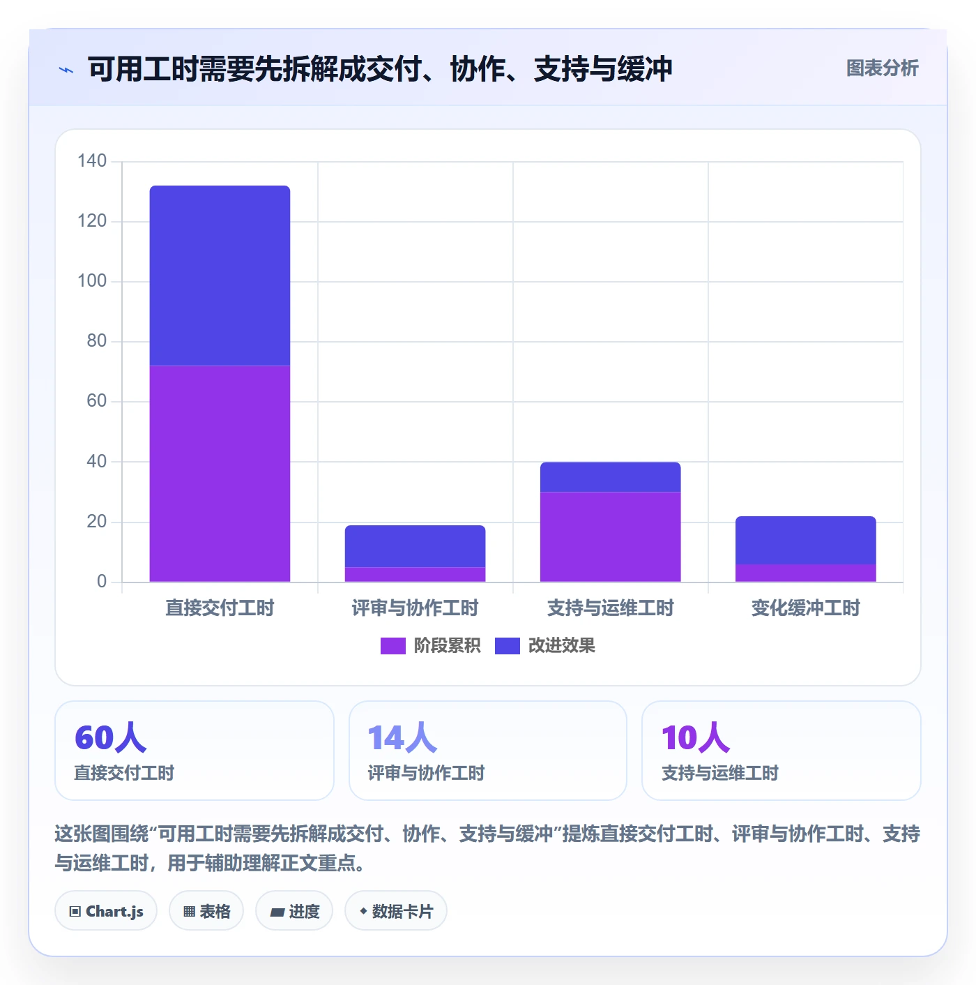 空闲资源怎么做？研发团队效率提升：资源负载从0到1