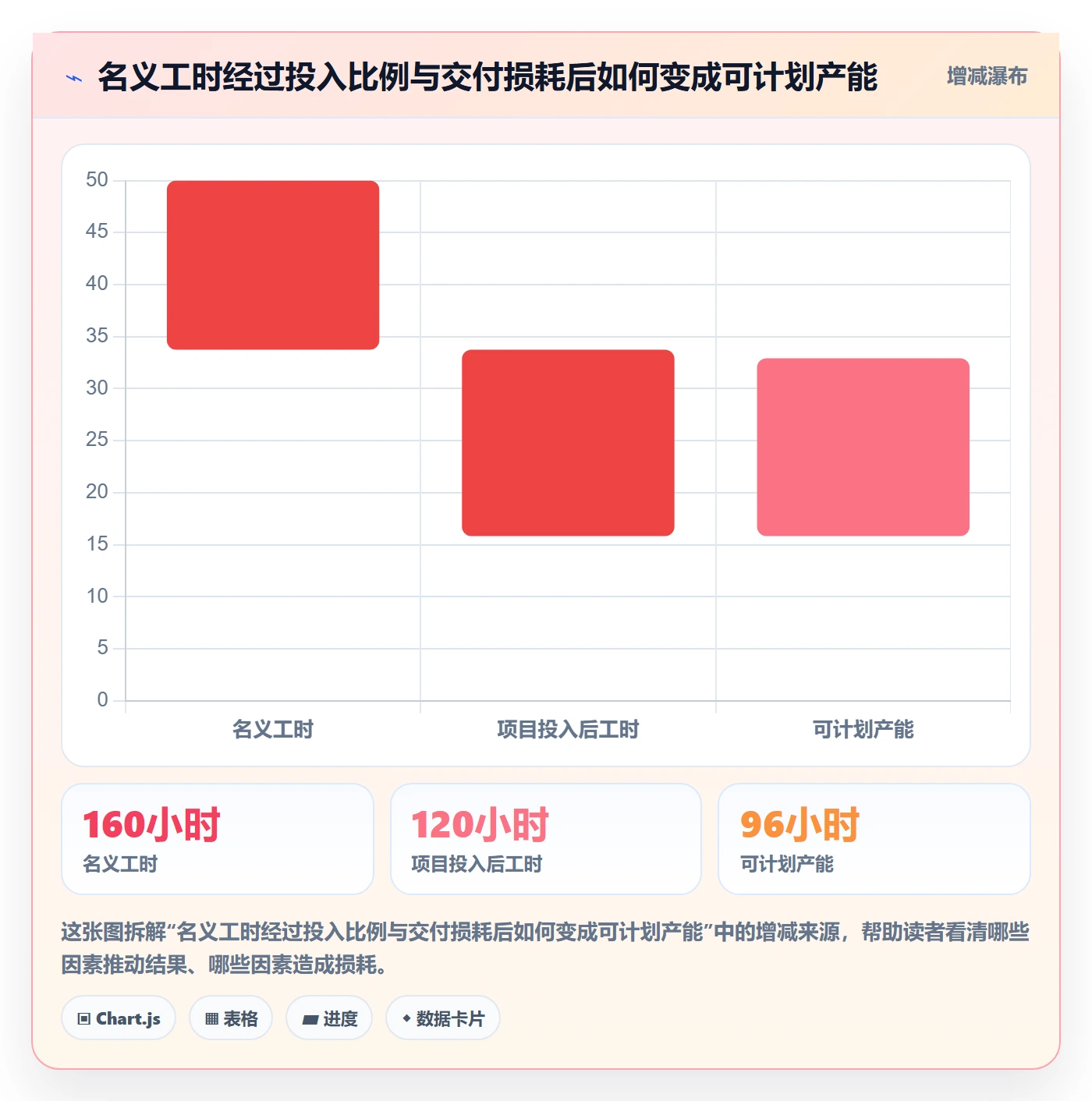 人力规划怎么做？项目负责人实操方法：人力资源计划从0到1