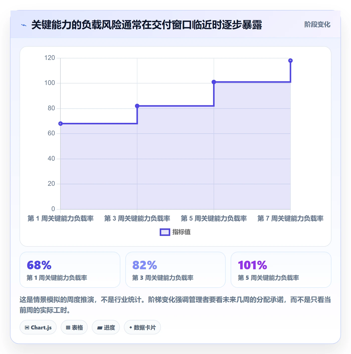资源负载管理方法大全:跨部门团队人力资源计划风险控制落地清单