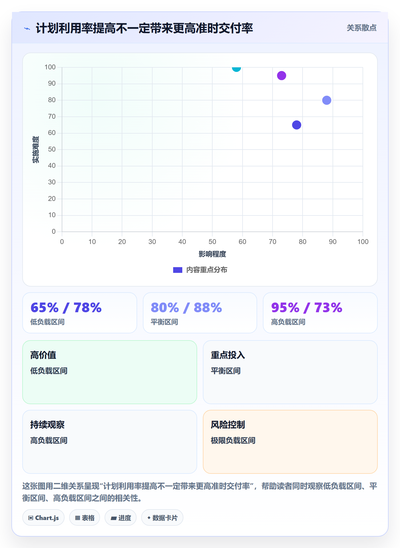 资源负载产能全流程:项目经理入门指南与一文讲清