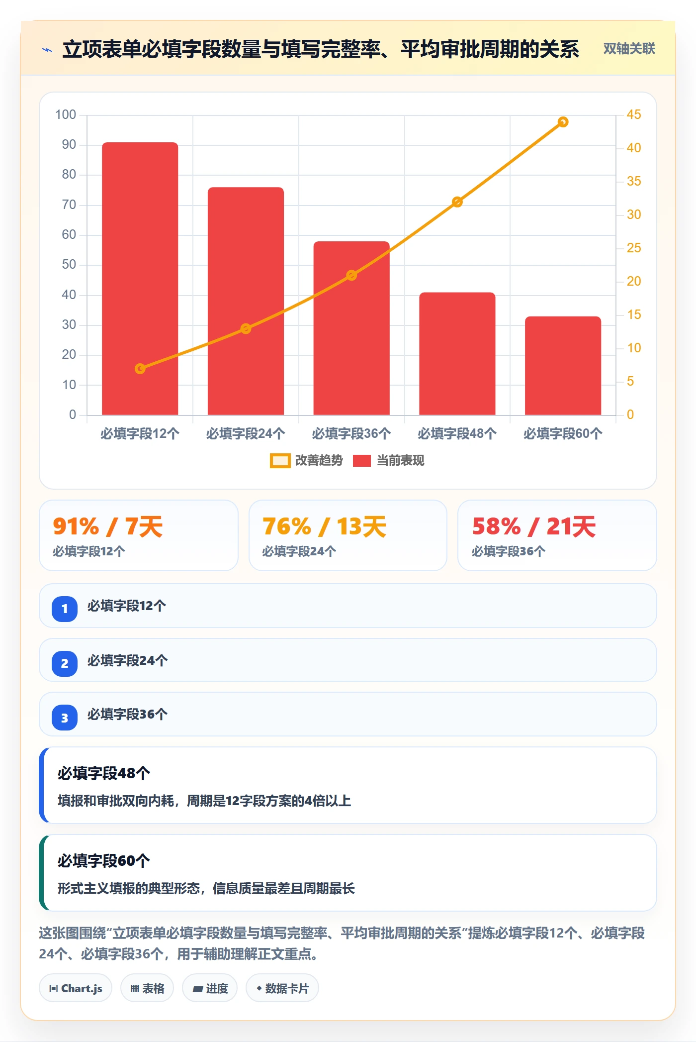 立项审批最佳实践:跨部门团队项目立项流程优化,常见问题