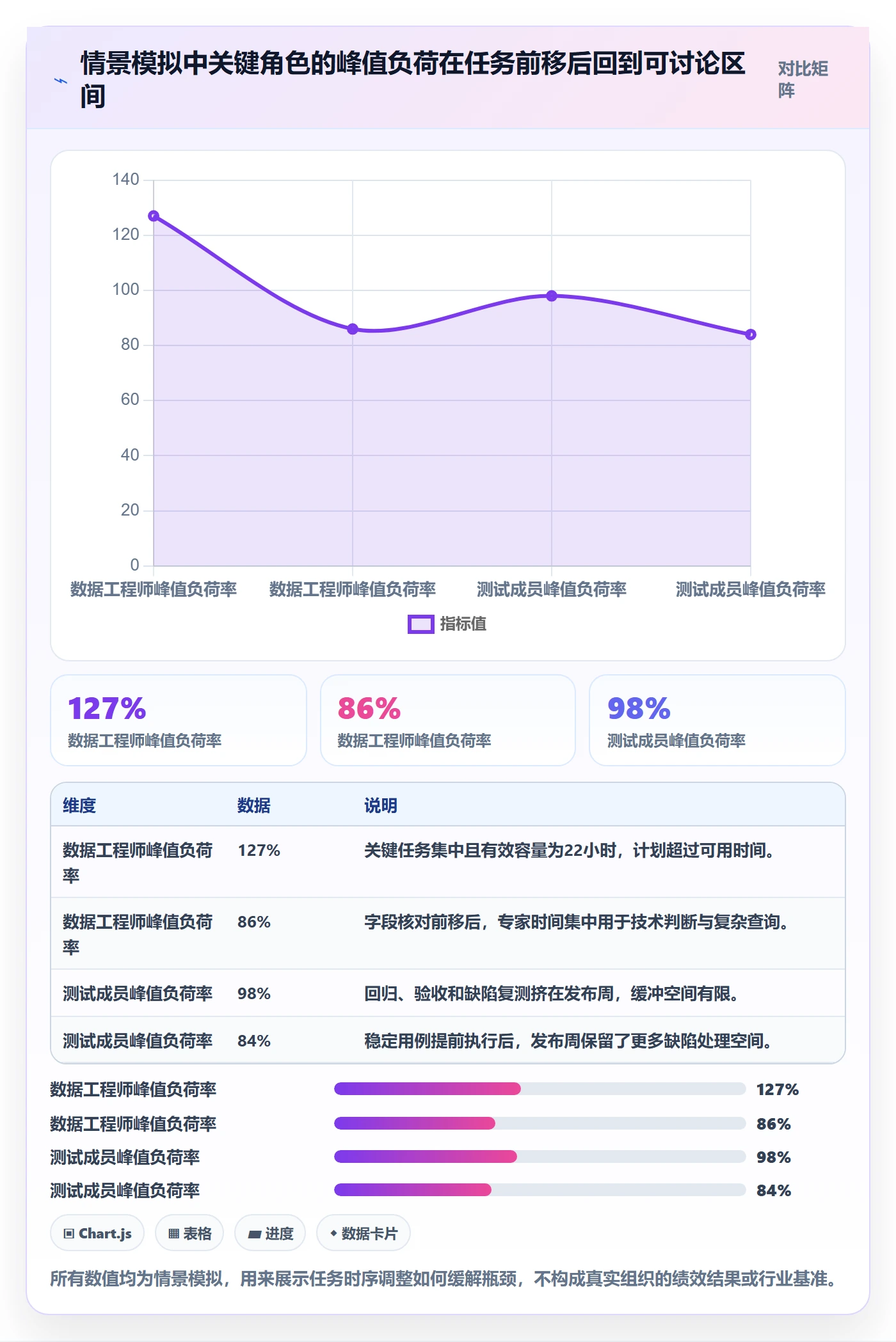 负荷怎么做?项目成员风险控制:资源负载从0到1