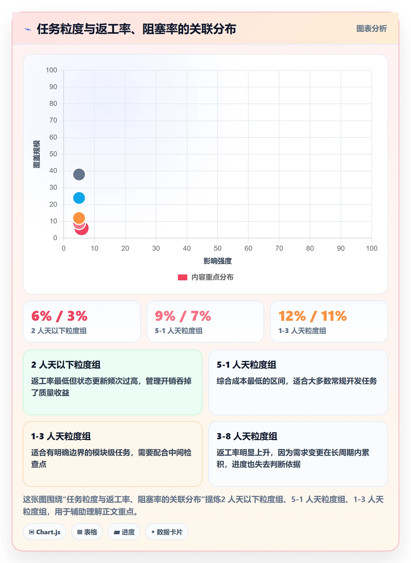 执行人怎么做?项目经理协同管理:任务管理从0到1