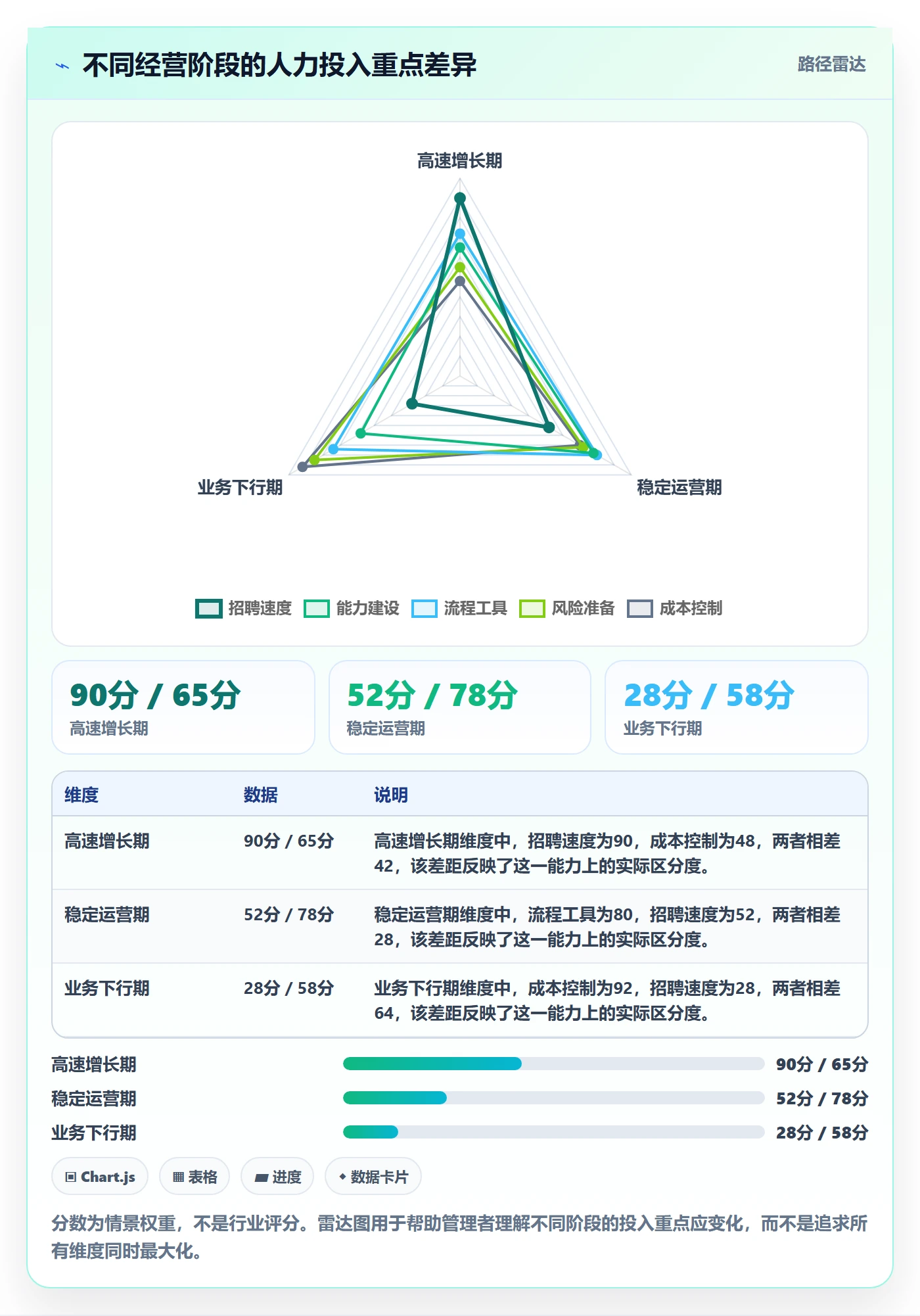 人力资源计划如何做好投入比例?企业管理者最佳实践与操作步骤