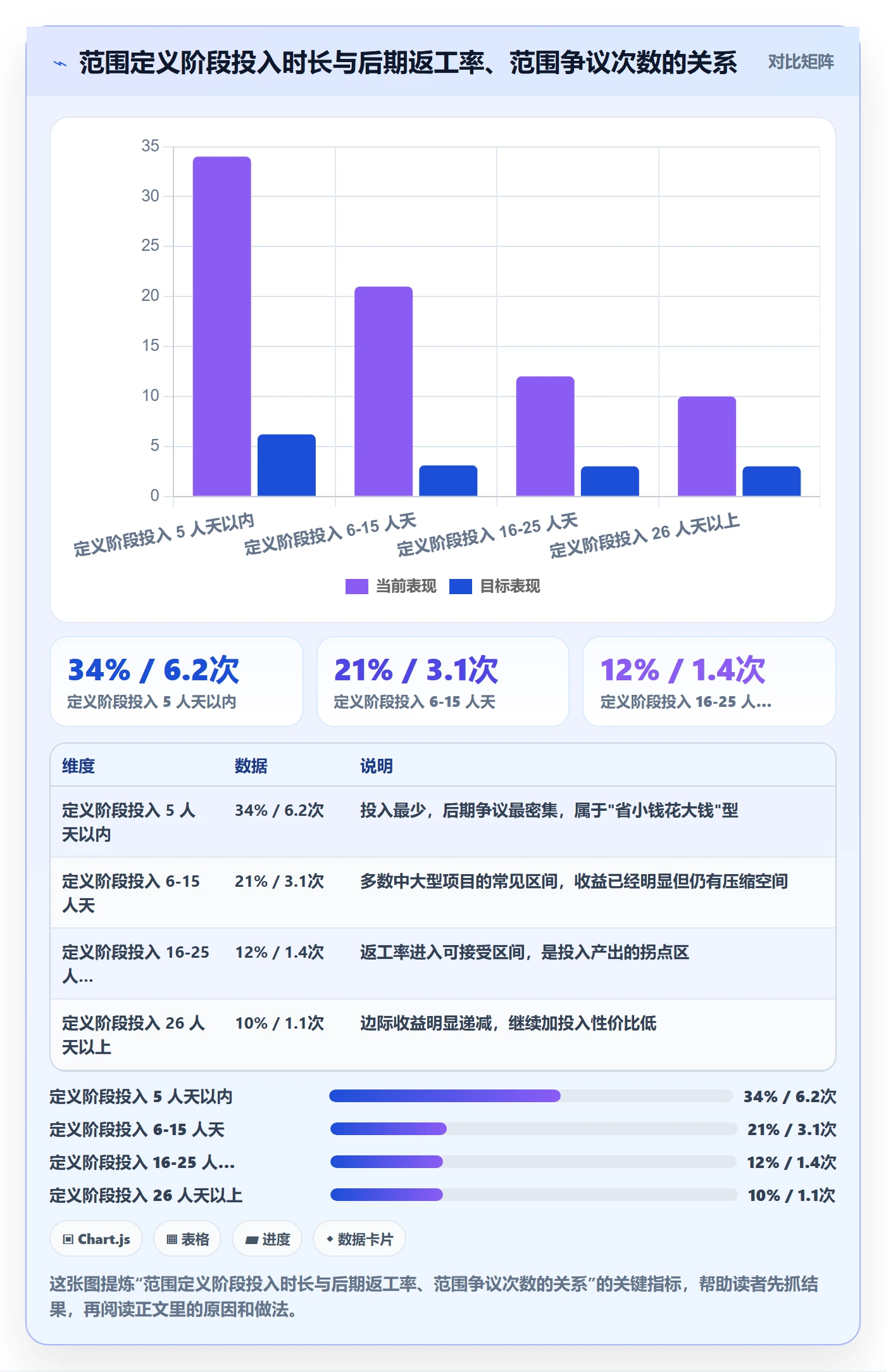项目范围如何做好范围定义？管理层流程优化与操作步骤