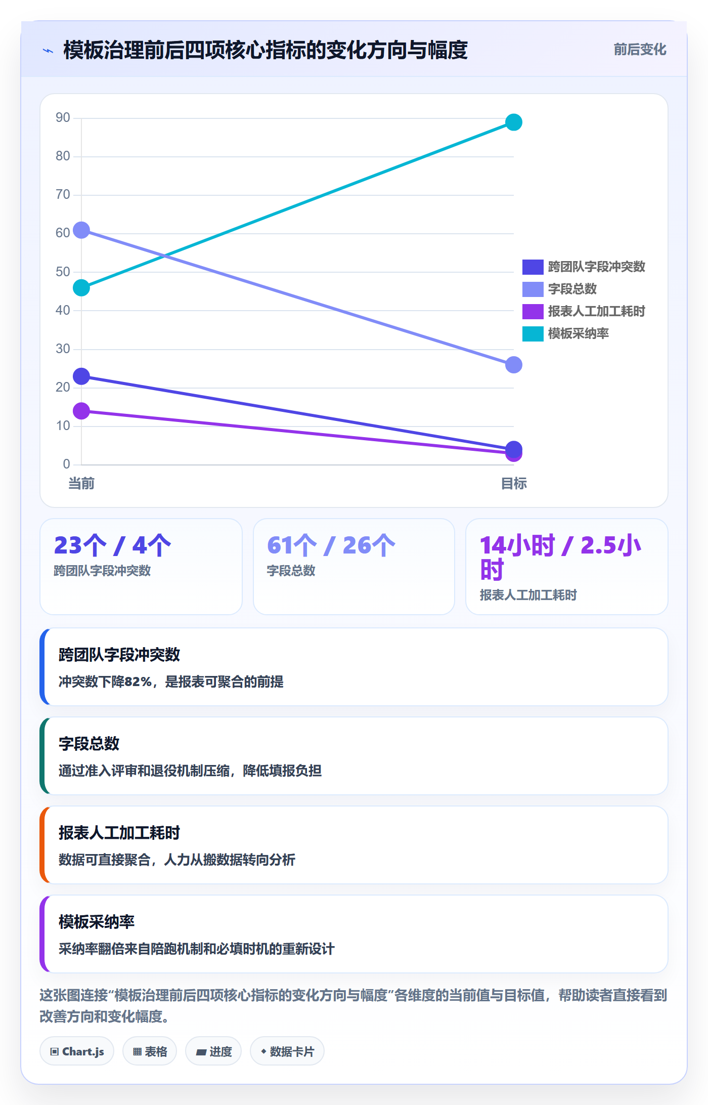模板阶段怎么做?企业管理者流程优化:项目模板从0到1