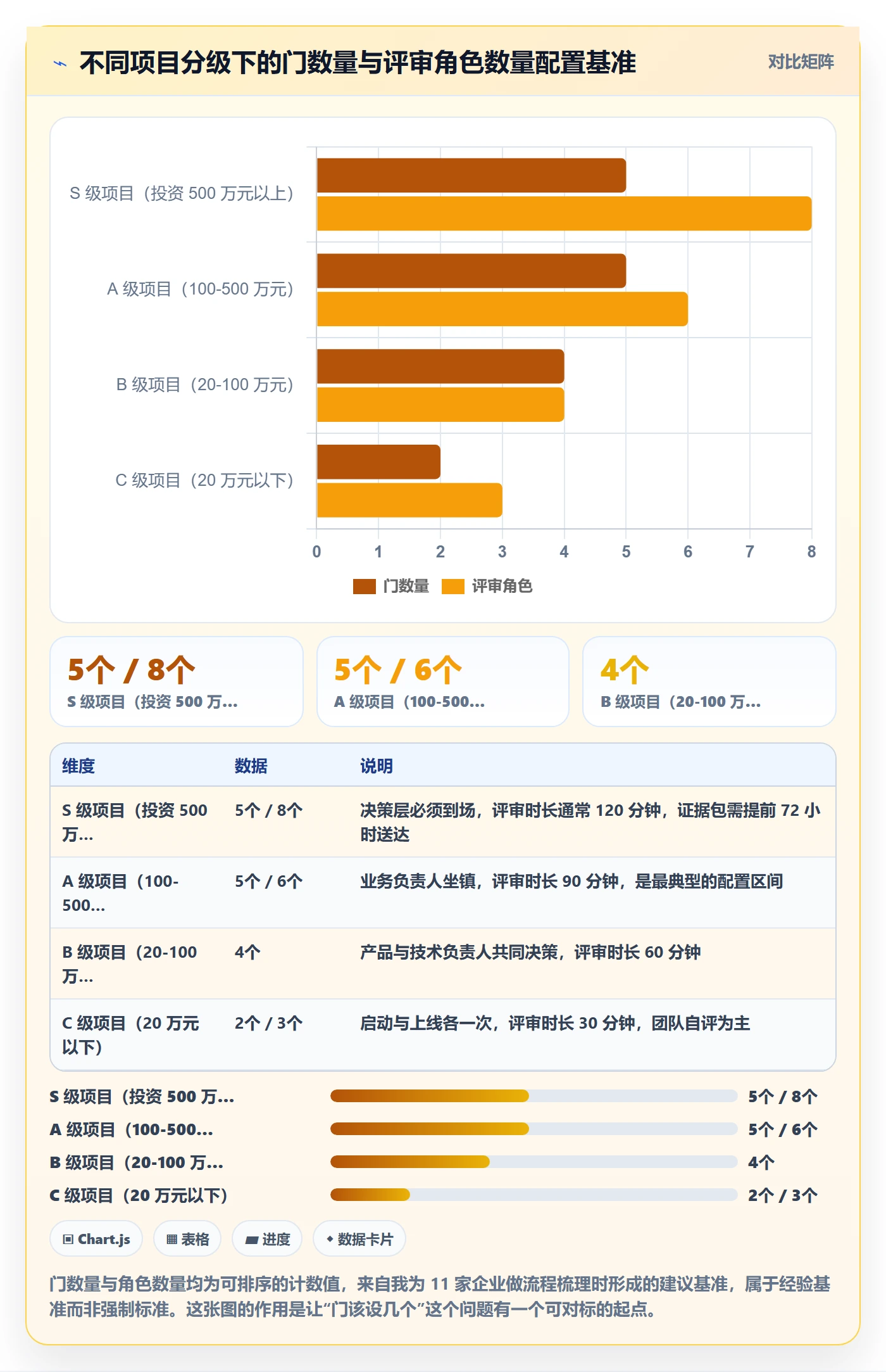 阶段门落地方案:项目负责人开展项目阶段的入门指南案例解析
