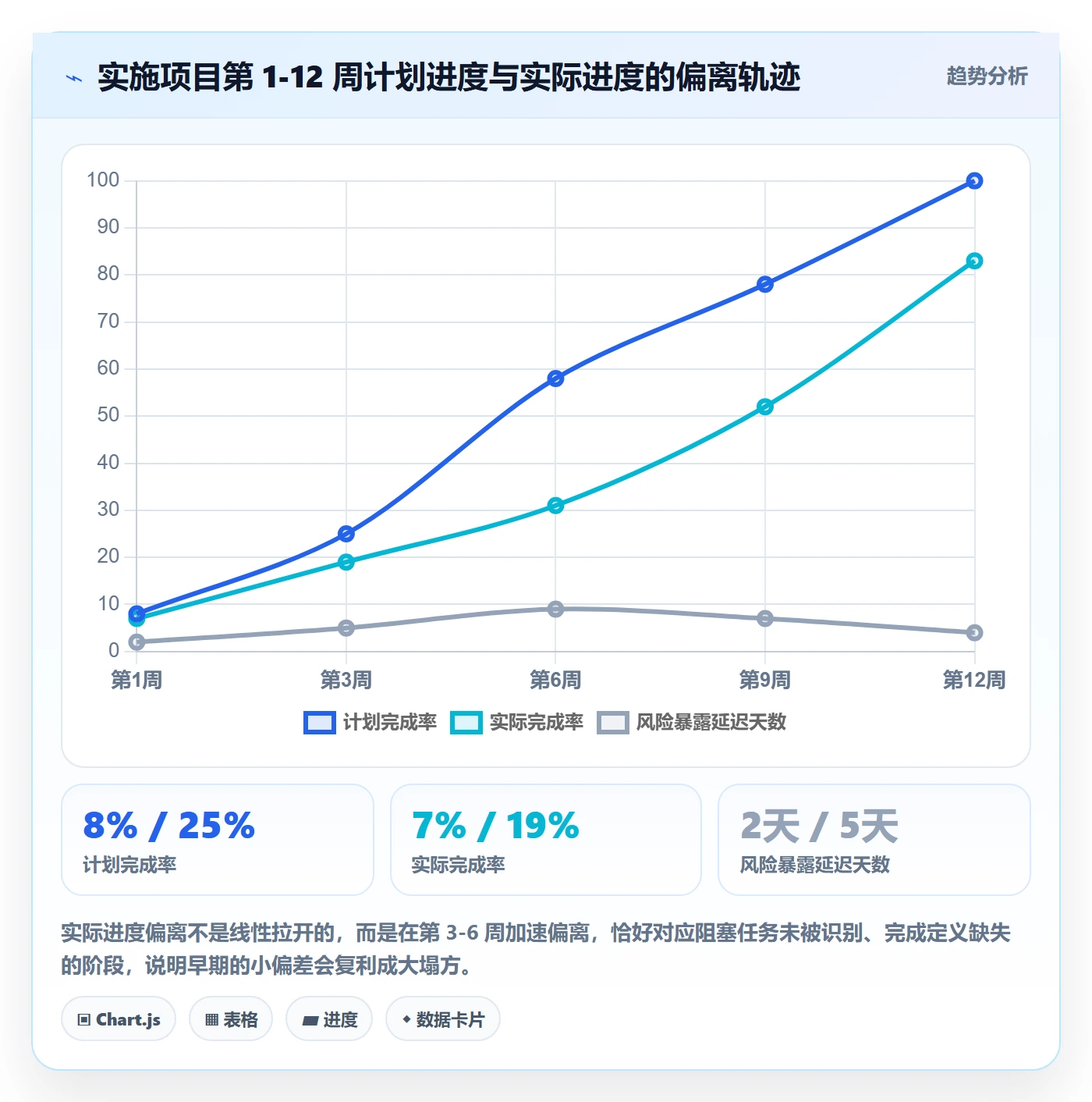 进度管理项目进度教程:实施团队效率提升,避坑指南