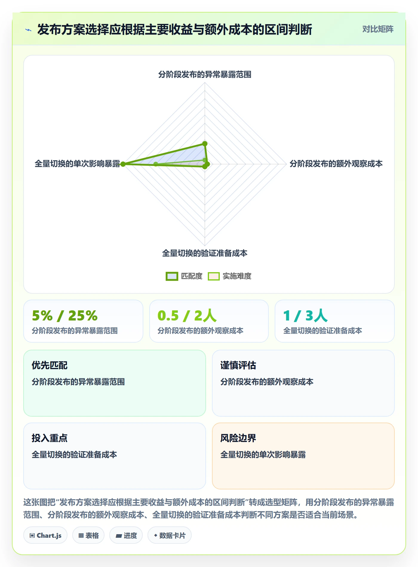 发布检查落地方案:管理层开展发布管理的风险控制案例解析