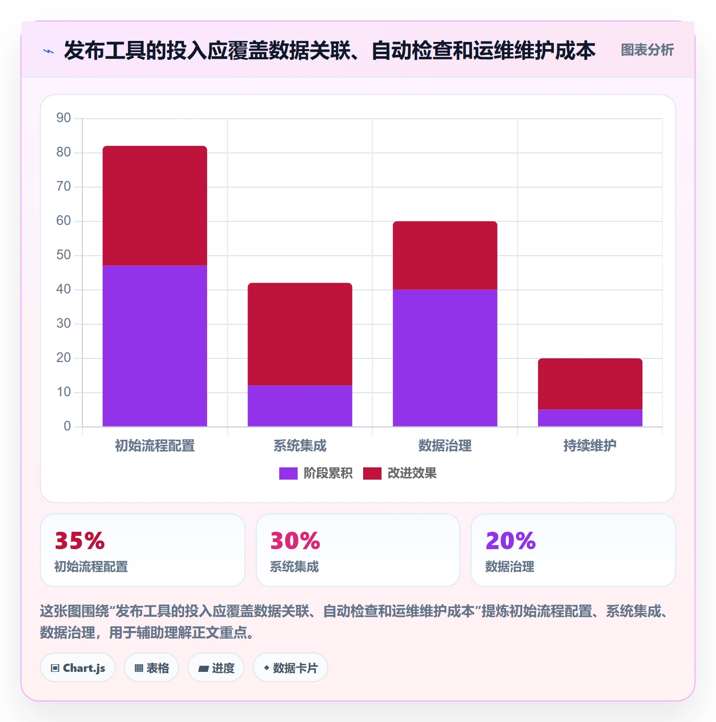 发布最佳实践:PMO发布管理落地方案,常见问题