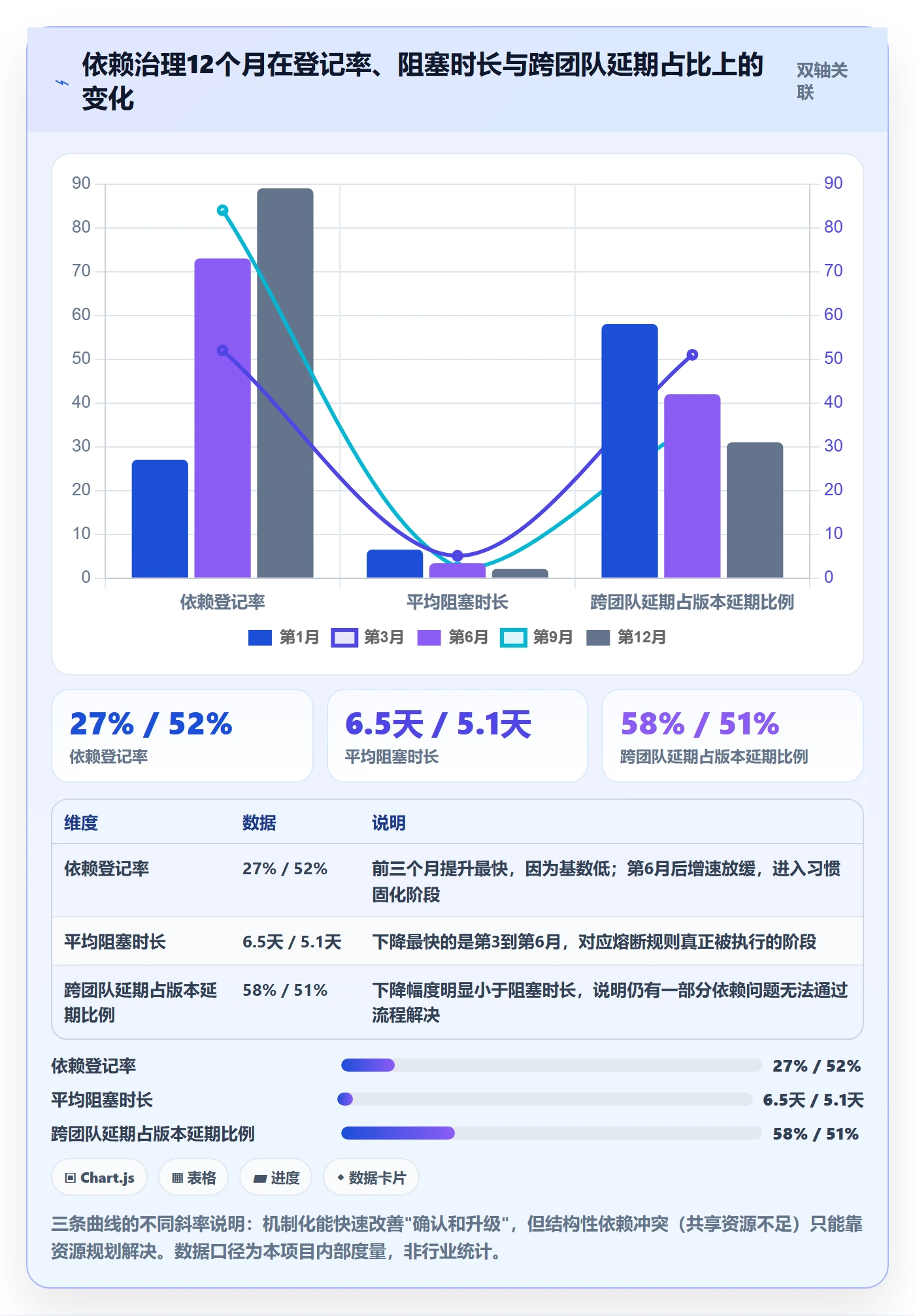 SS怎么做?PMO制度设计:任务依赖从0到1