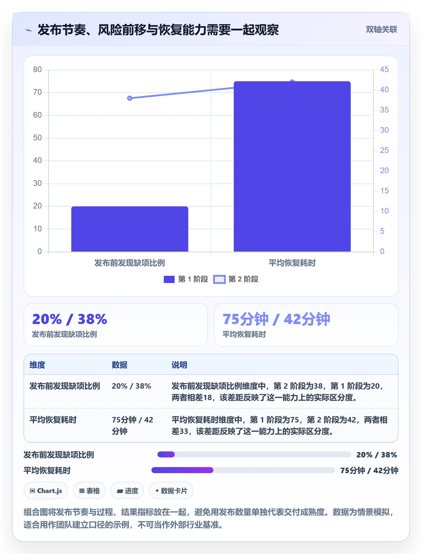 发布记录管理指南:项目成员如何做好发布管理,风险控制全流程
