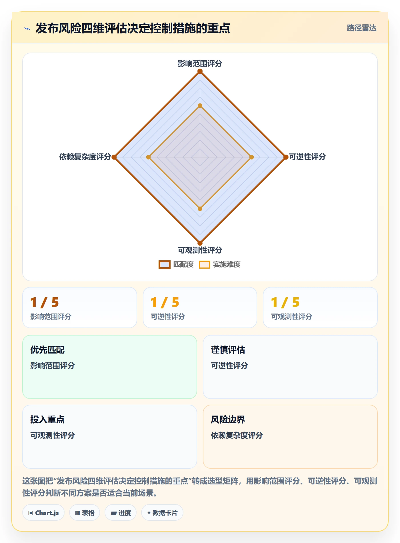 灰度发布实操方法:企业管理者提升发布管理效率的落地方案方法与模板