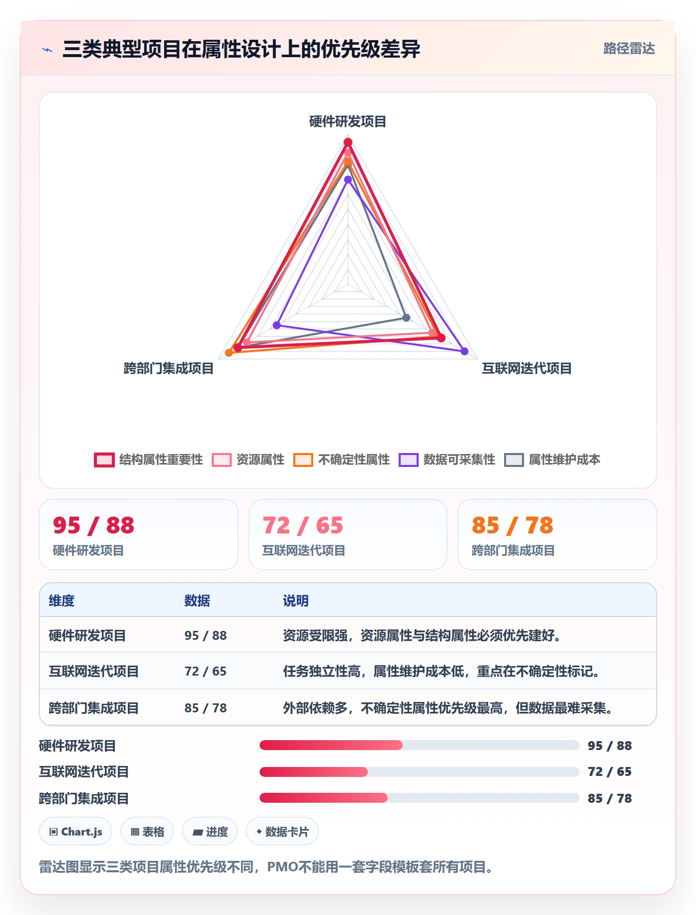 任务属性如何做好实际工期？PMO风险控制与操作步骤