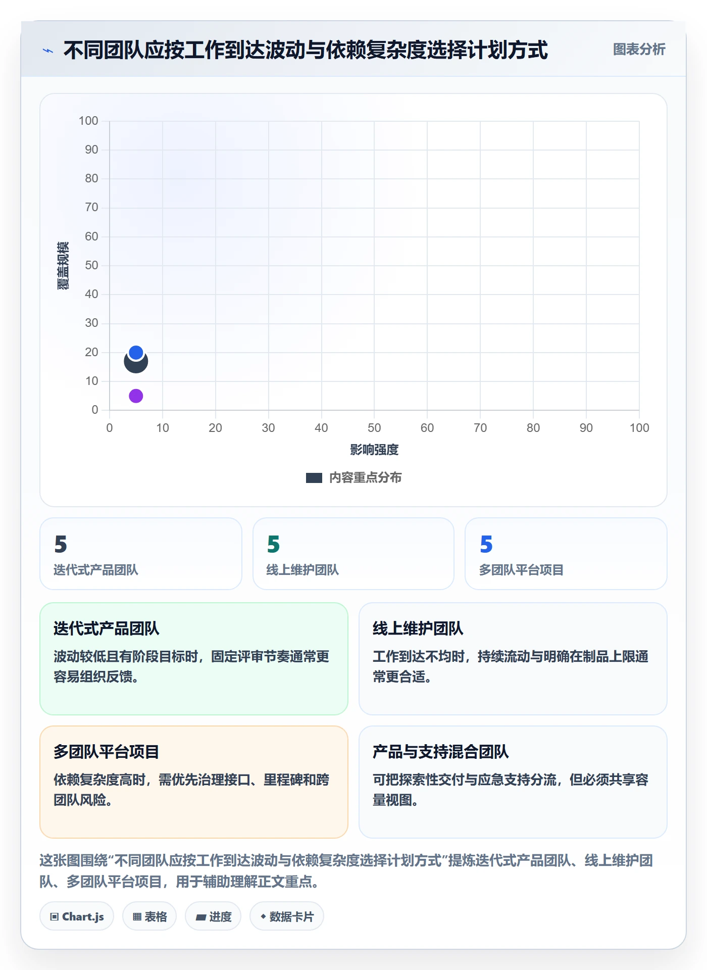 敏捷管理指南：研发团队如何做好敏捷项目，制度设计全流程