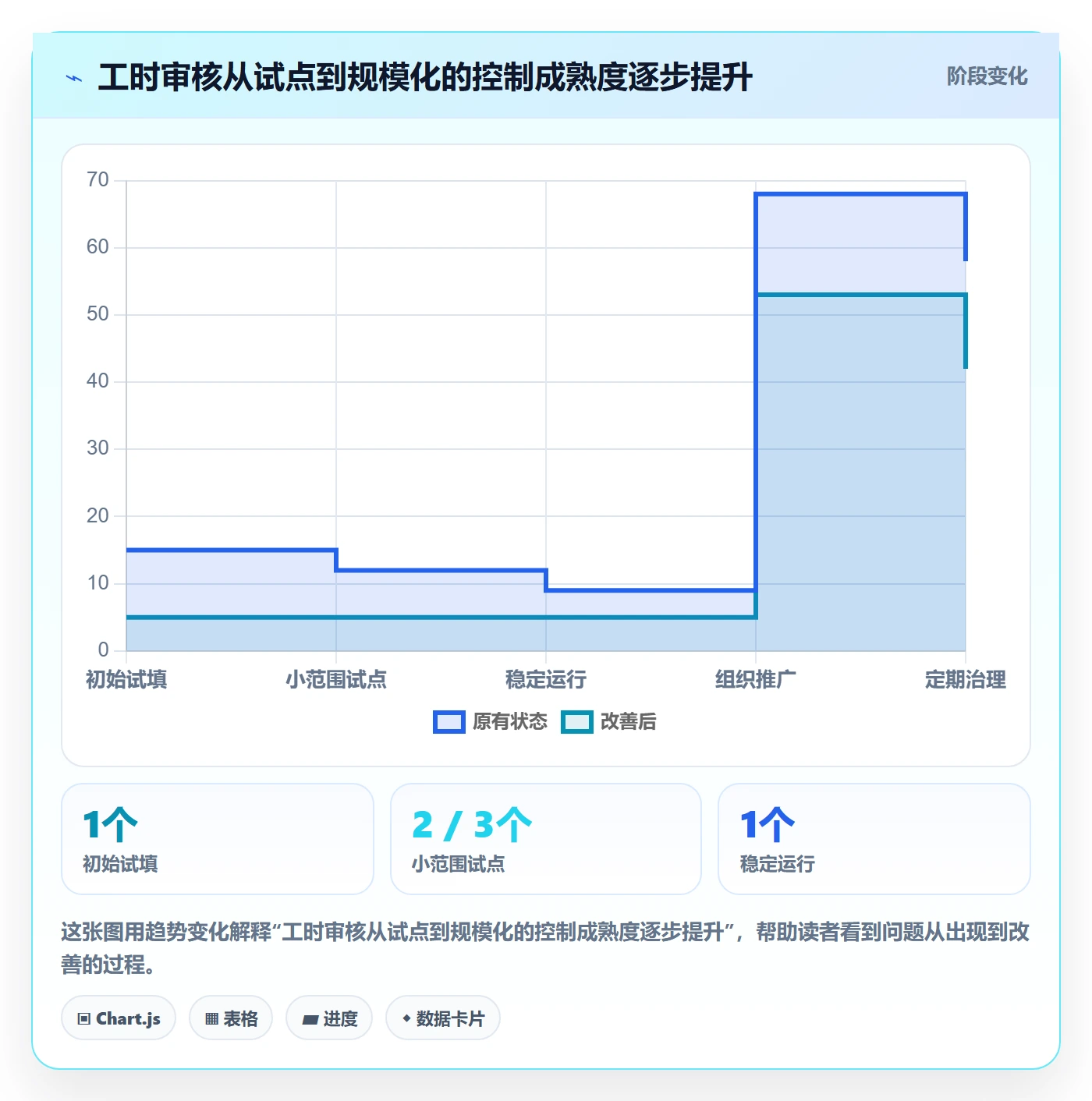 工时审核流程与规范:研发团队工时管理入门指南关键指标