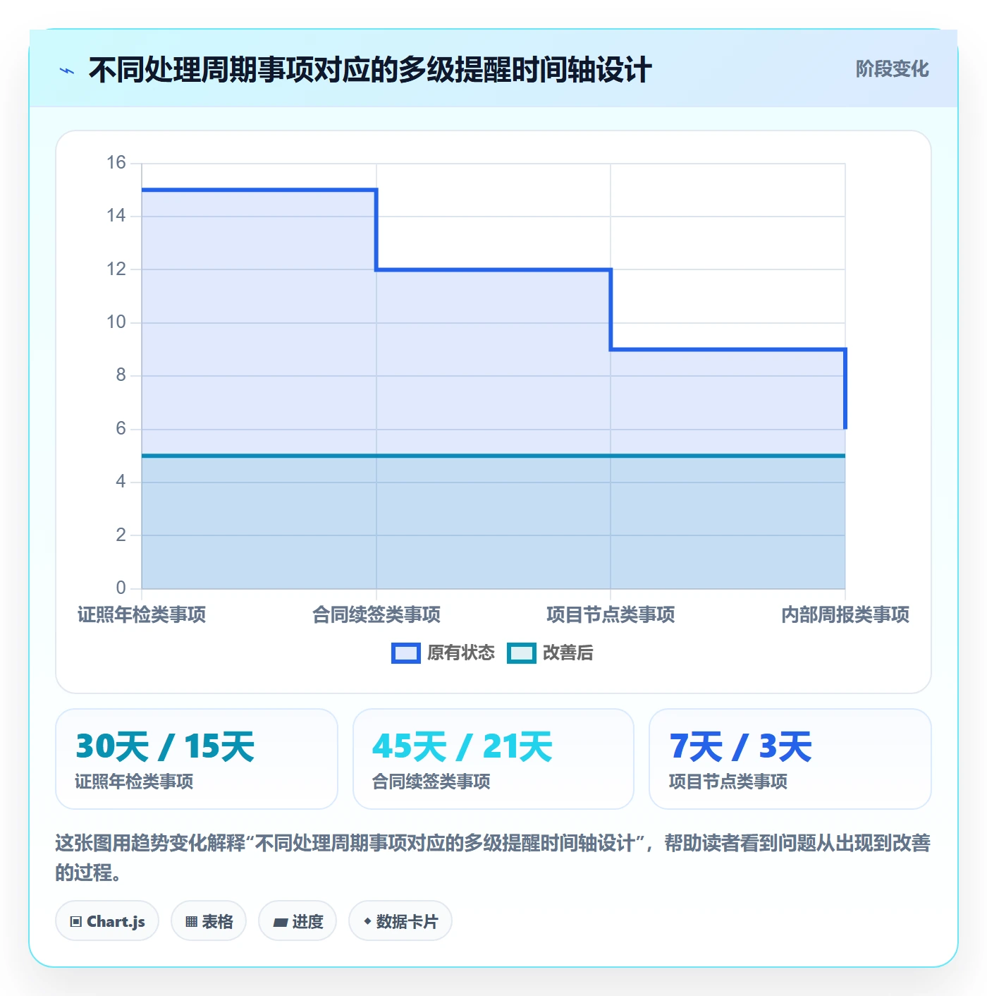 到期提醒怎么做?企业管理者制度设计:任务提醒从0到1