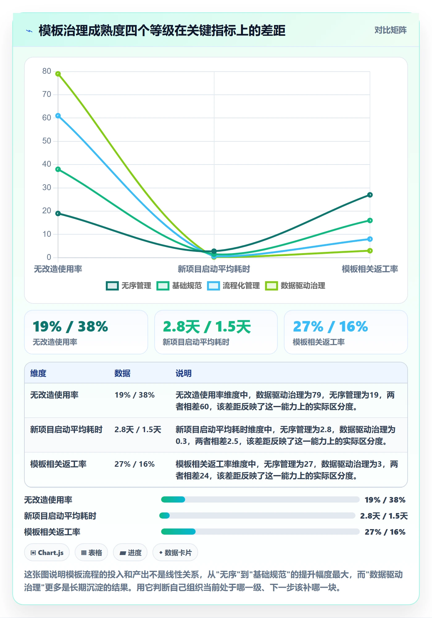 项目模板如何做好模板流程？实施团队落地方案与操作步骤