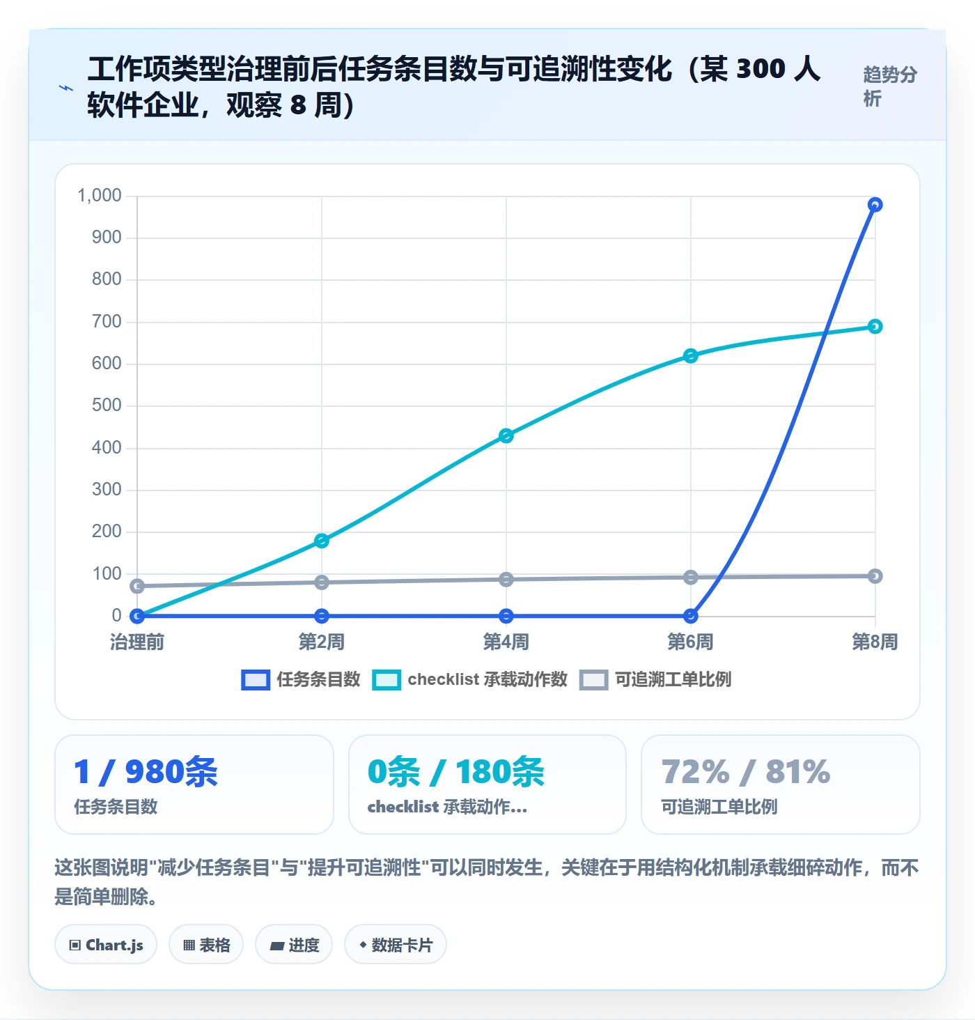 任务合并最佳实践：项目负责人任务管理制度设计，常见问题