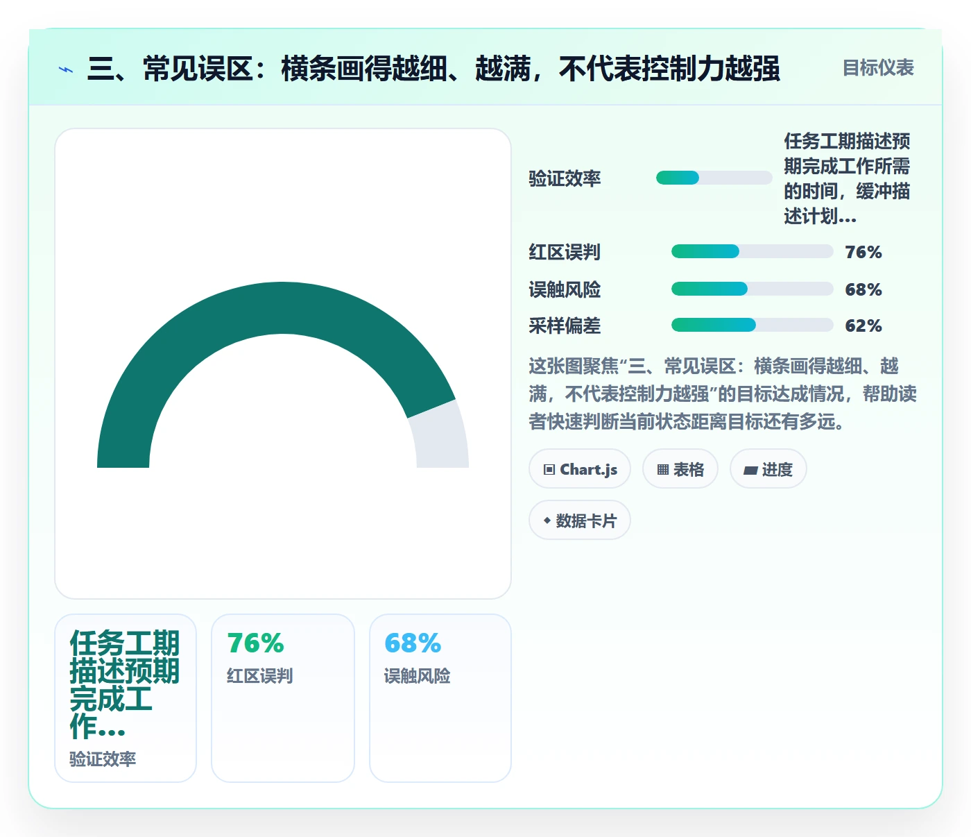 三、常见误区:横条画得越细、越满,不代表控制力越强
