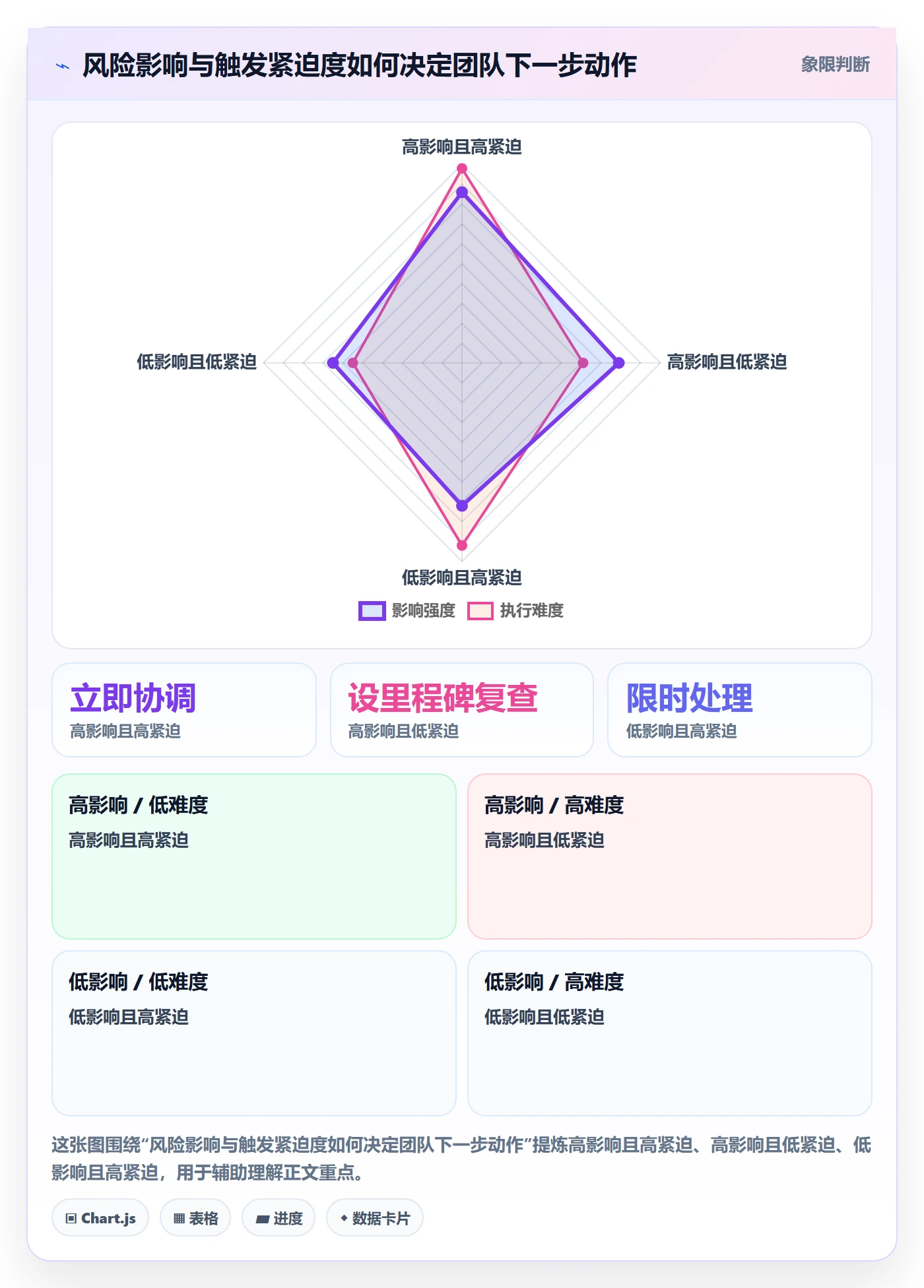 卡片最佳实践:研发团队看板风险控制,常见问题