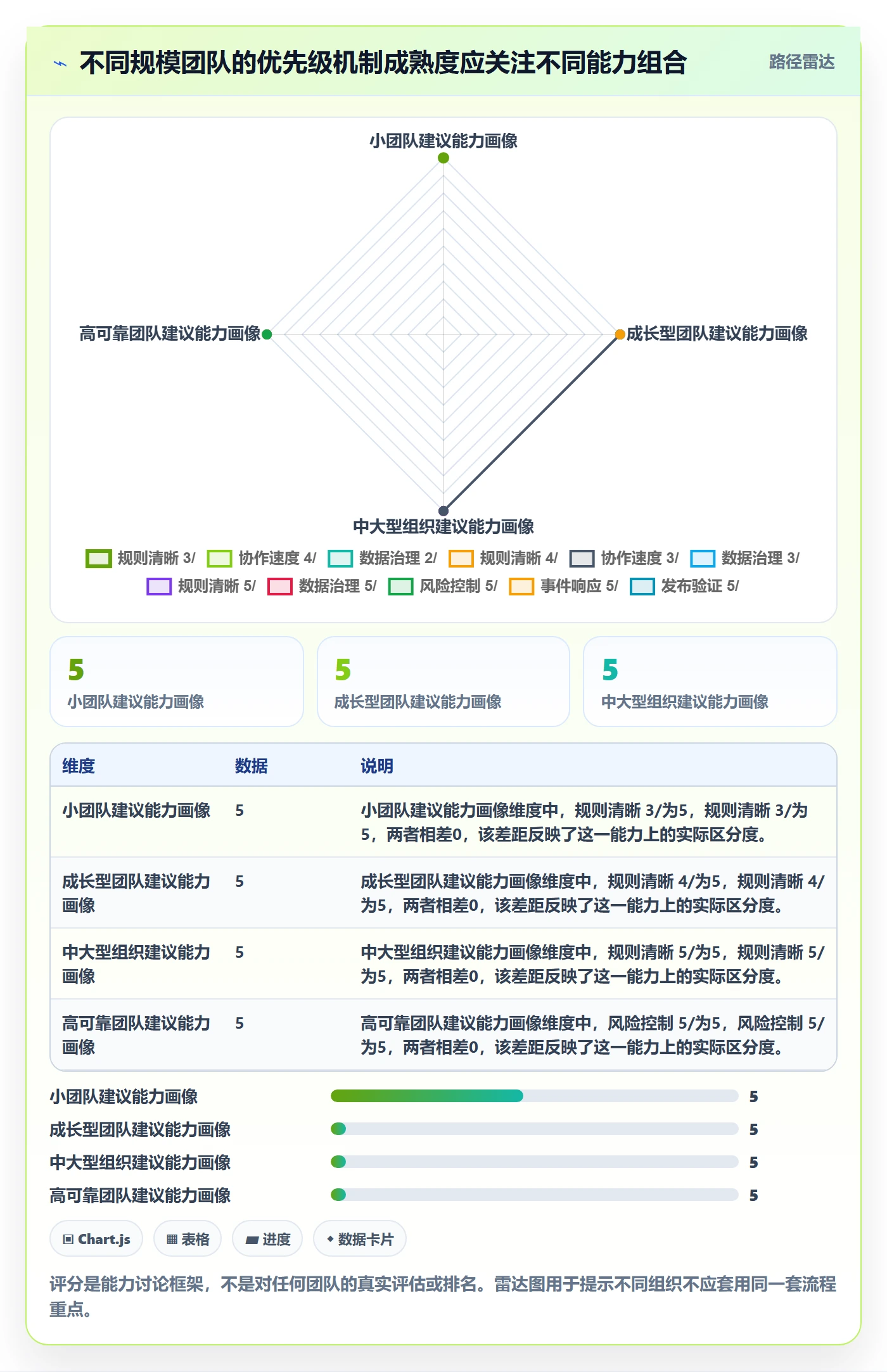 优先级实操方法:研发团队提升Bug / 缺陷效率的协同管理方法与模板