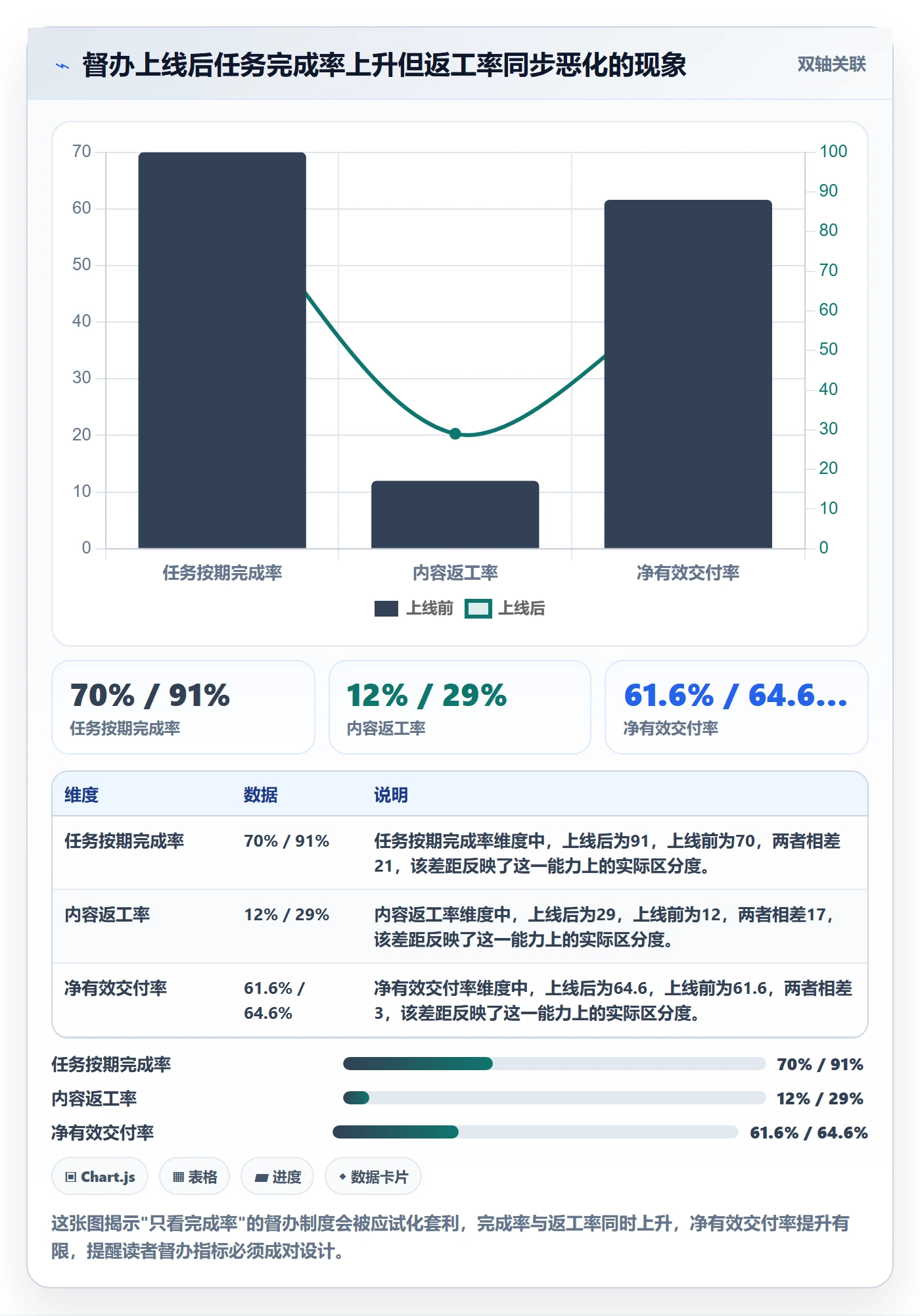 任务提醒督办教程:实施团队制度设计,避坑指南