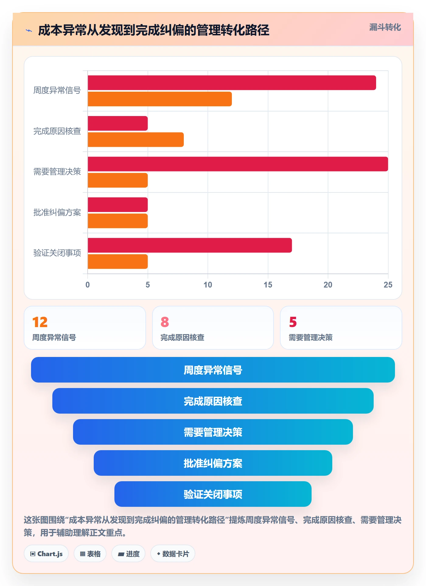 成本管理如何做好人力成本?项目负责人入门指南与操作步骤