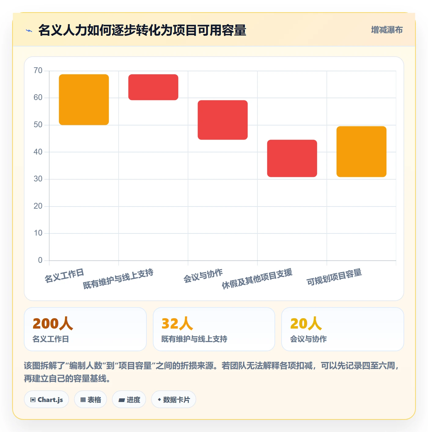 开发周期落地方案:研发团队开展需求排期的实操方法案例解析
