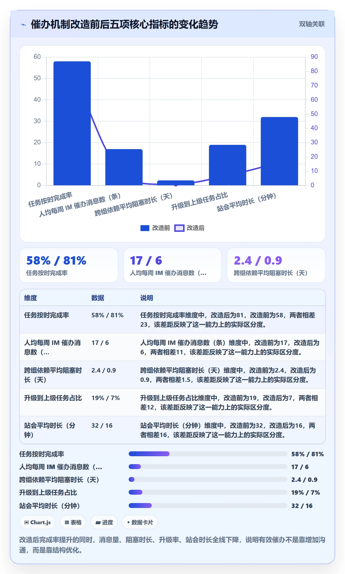催办实操方法:研发团队提升任务提醒效率的风险控制方法与模板