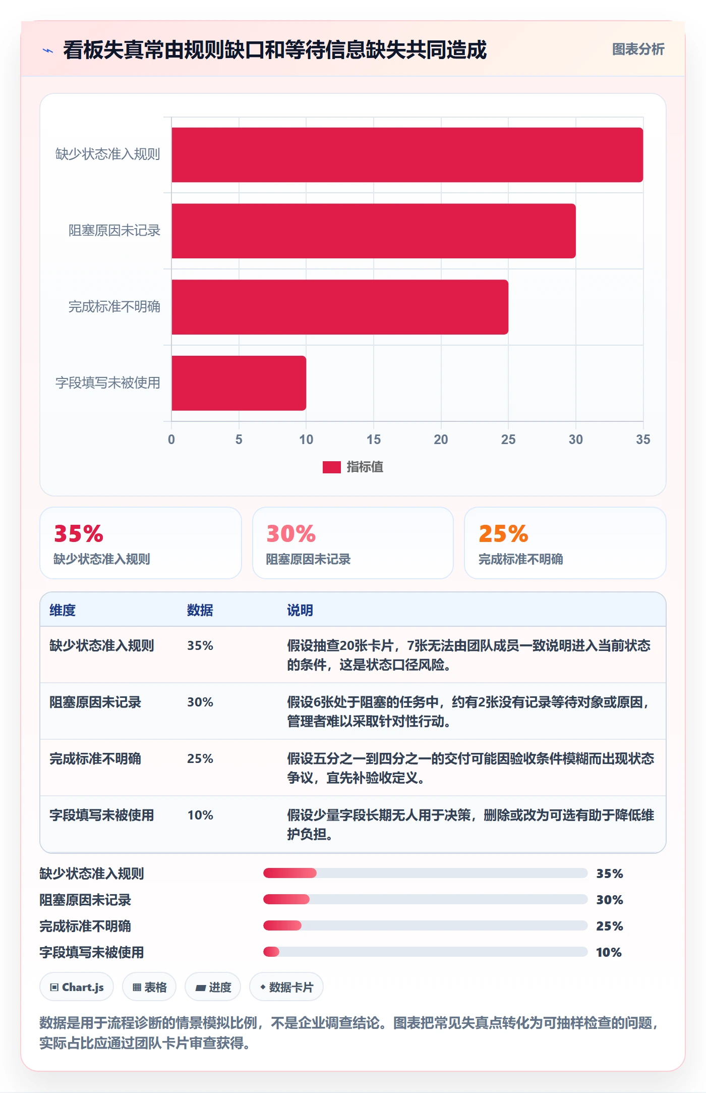 看板已完成教程:企业管理者流程优化,避坑指南