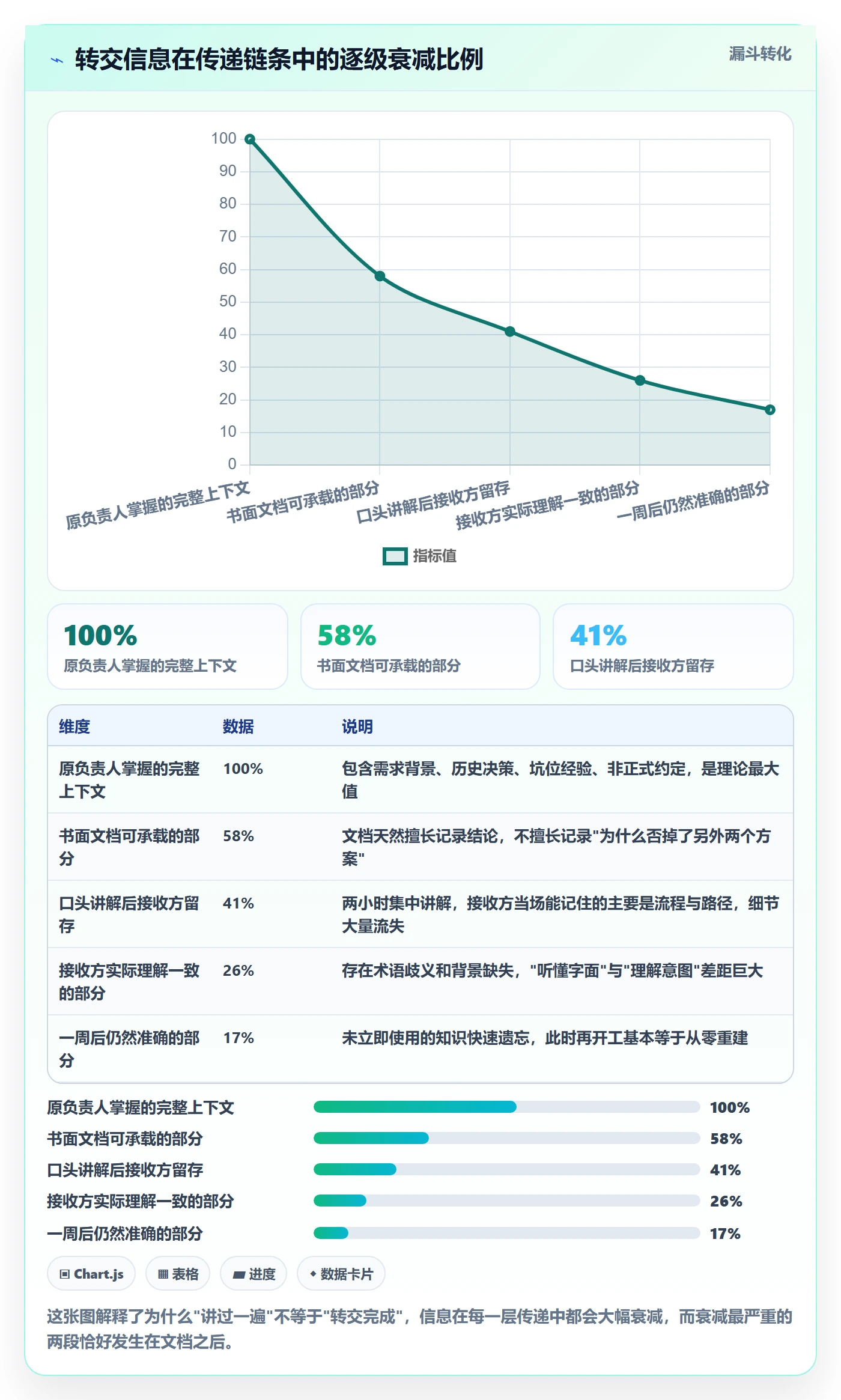 转交怎么做？项目成员风险控制：任务分派从0到1