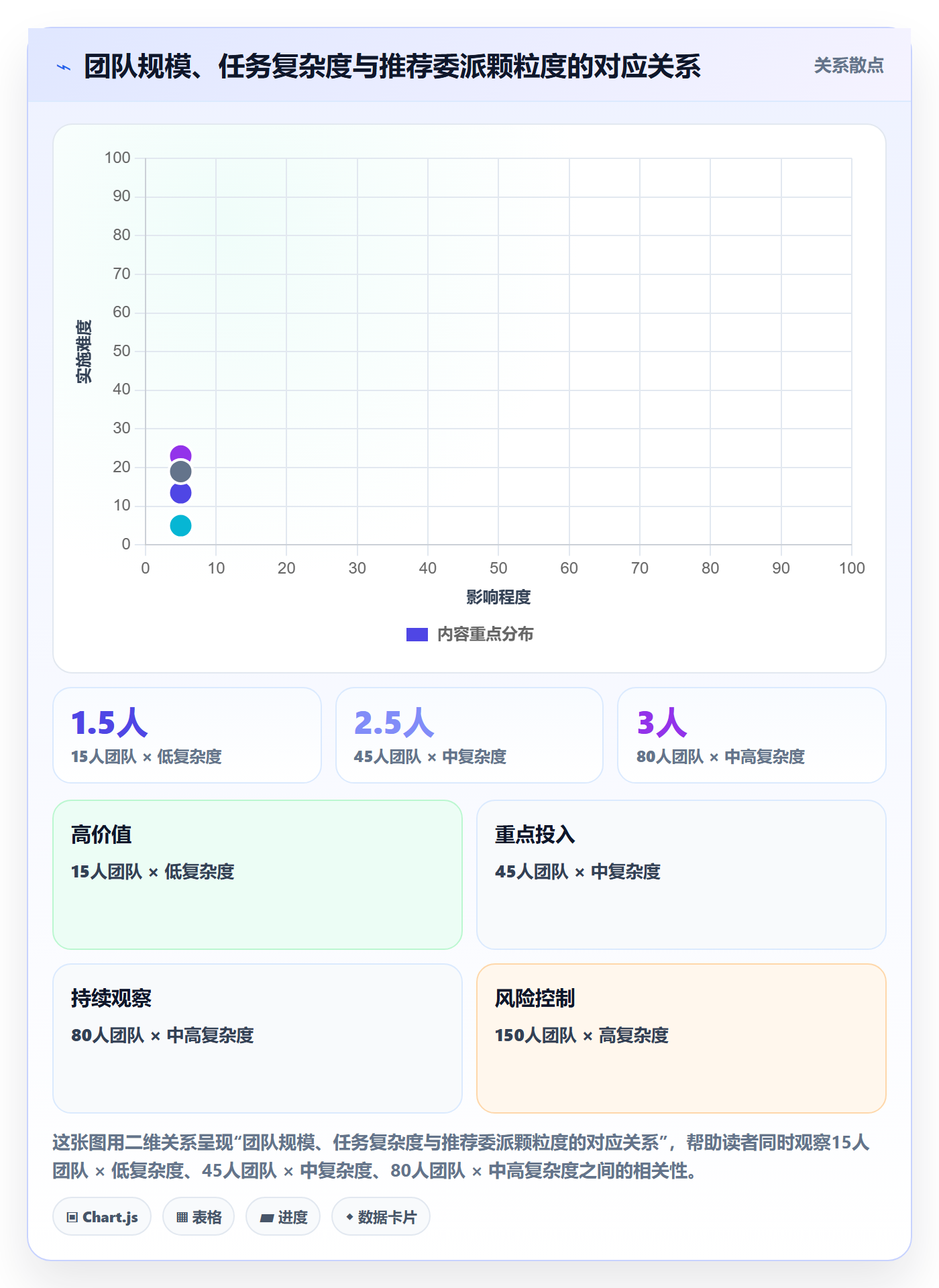委派管理方法大全:项目经理任务分派效率提升落地清单