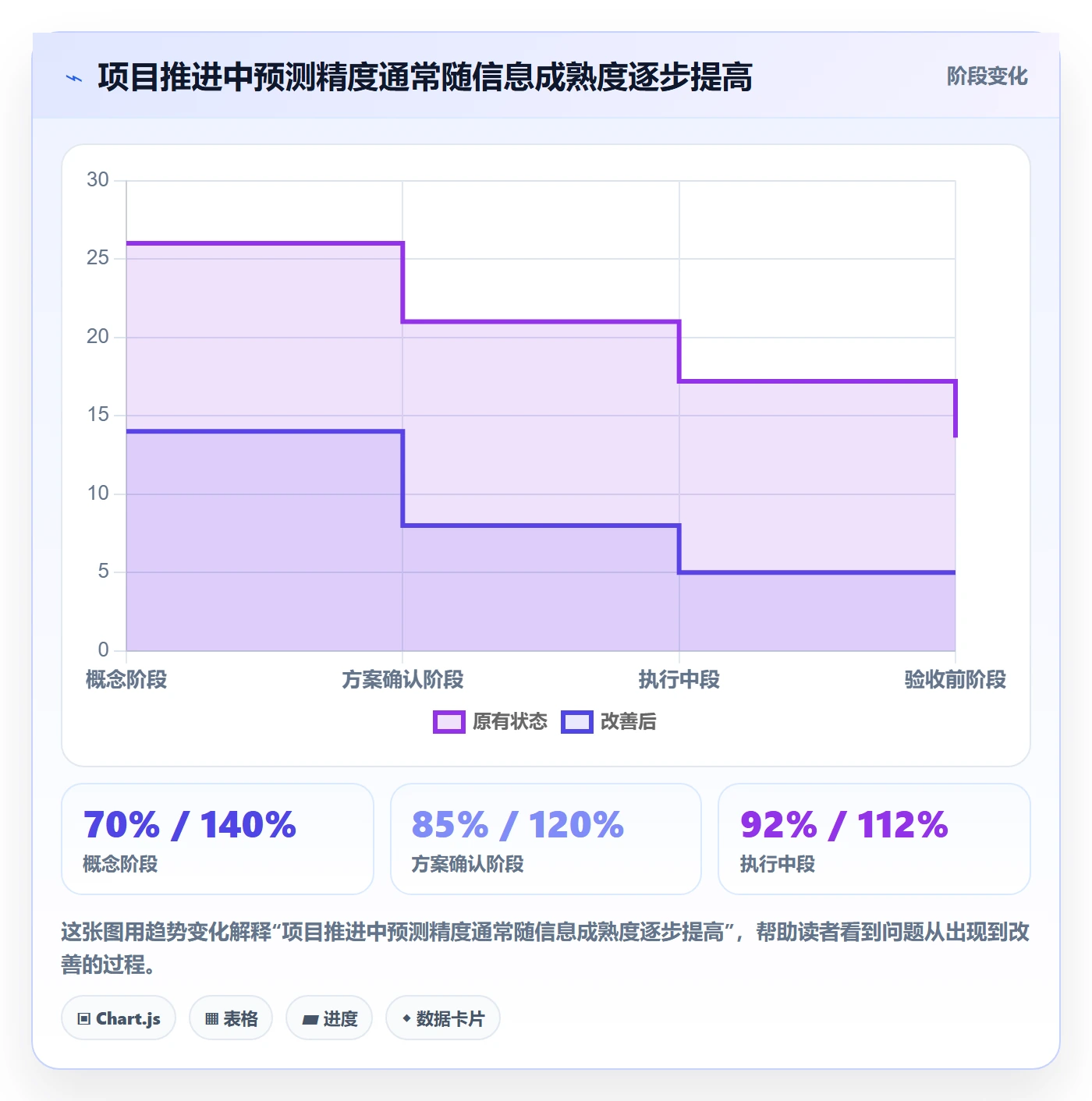 预计成本最佳实践:跨部门团队成本管理协同管理,常见问题