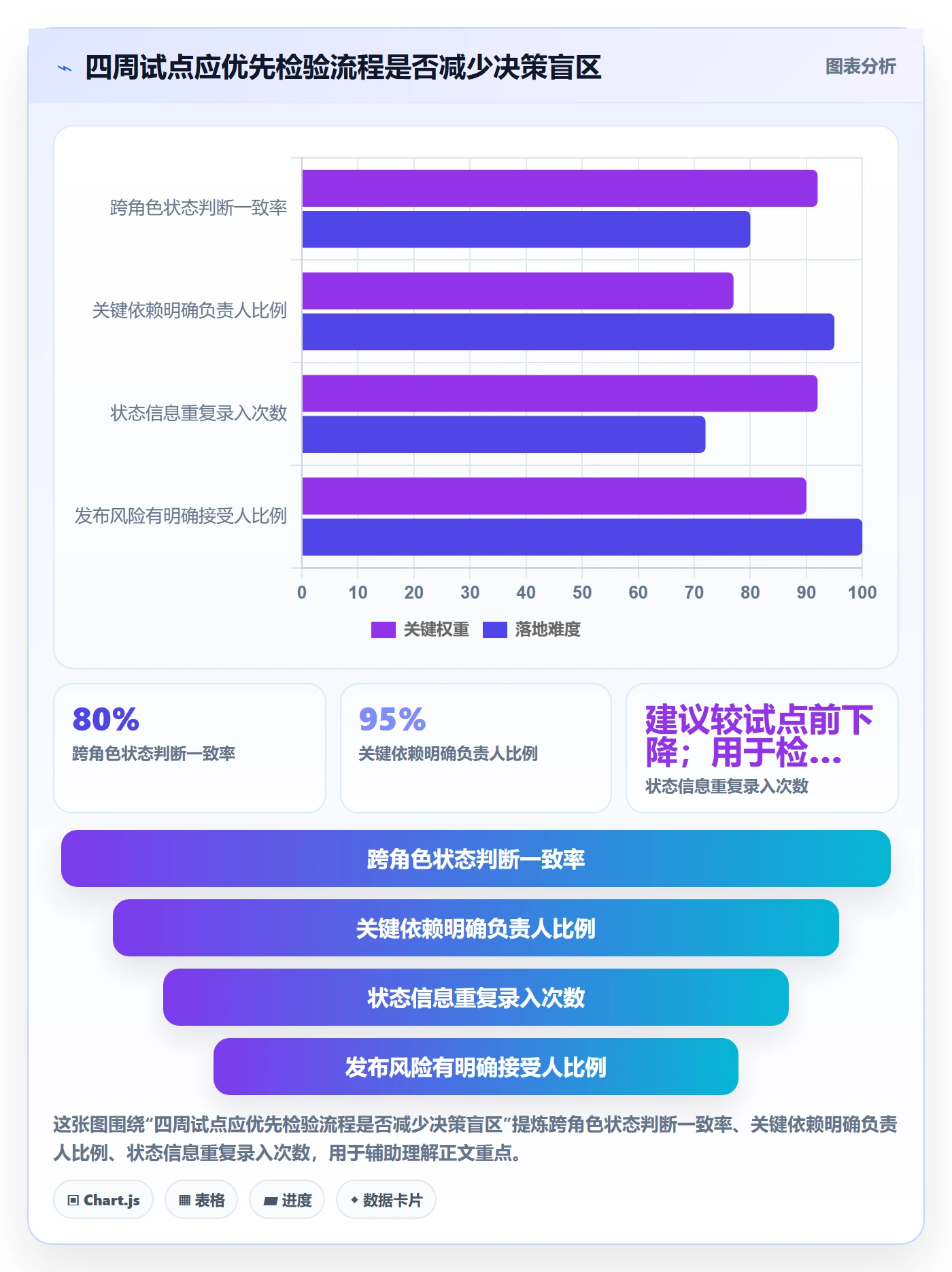 版本状态管理指南：产品经理如何做好版本管理，协同管理全流程