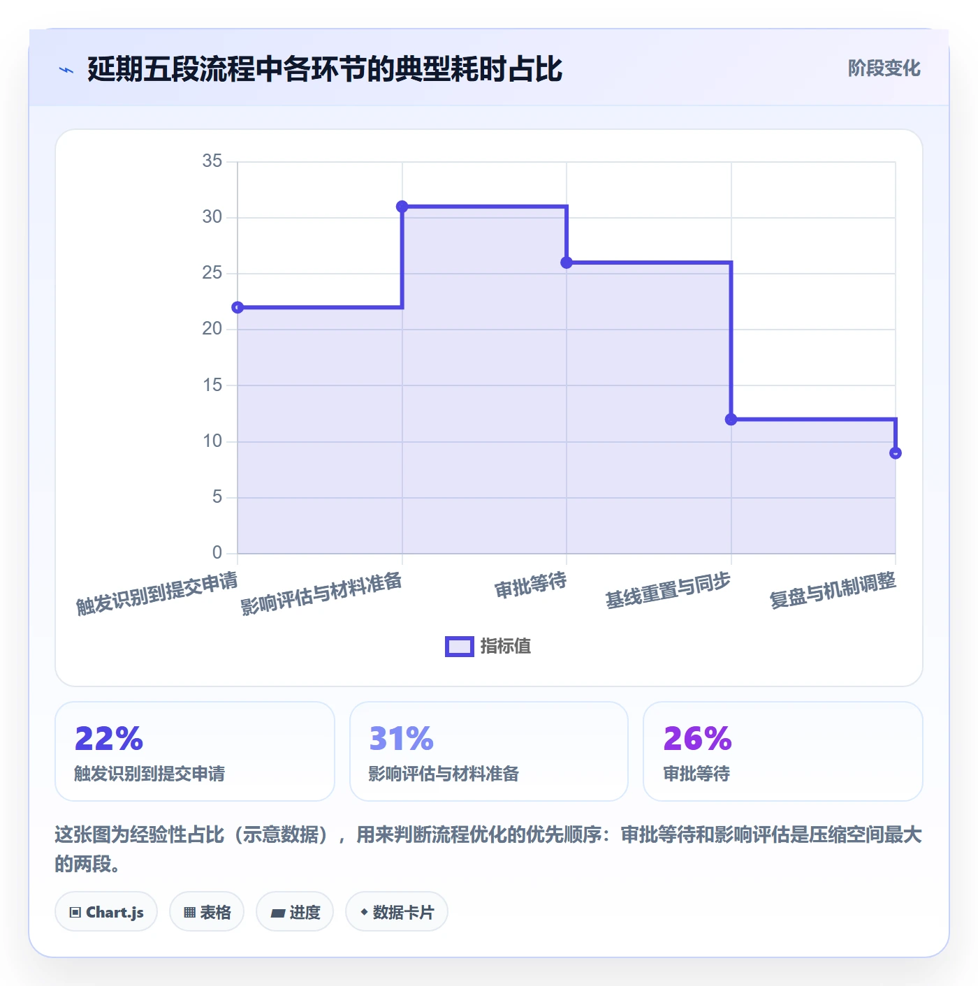 延期流程与规范:项目负责人任务执行落地方案关键指标