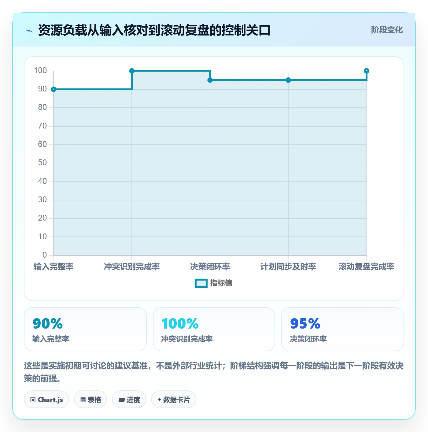 资源负载如何做好产能?项目负责人协同管理与操作步骤