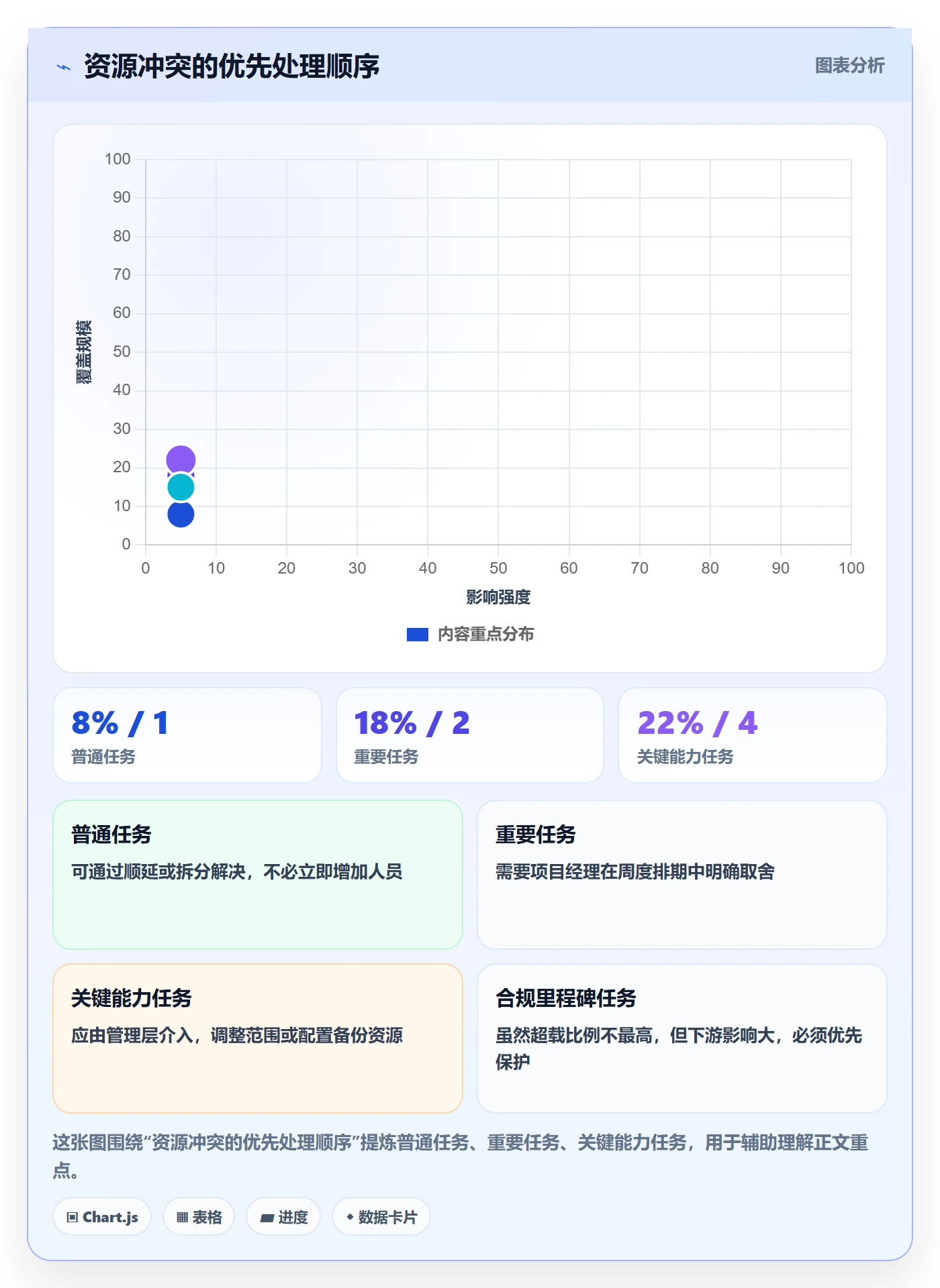 资源占用实操方法:管理层提升资源管理效率的入门指南方法与模板