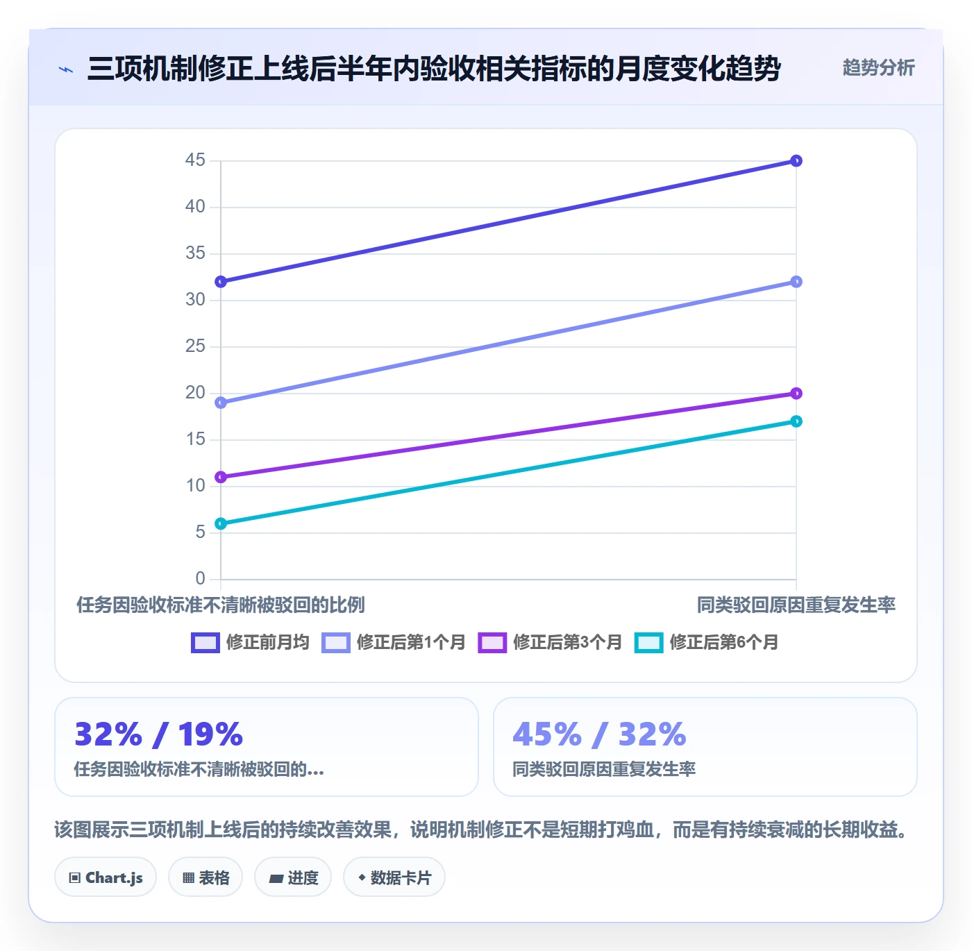 驳回落地方案:PMO开展任务验收的落地方案案例解析