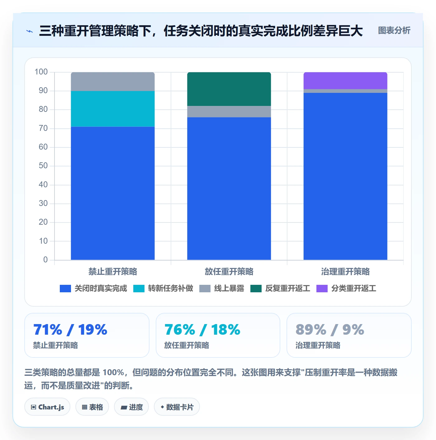 任务执行如何做好重开?研发团队风险控制与操作步骤