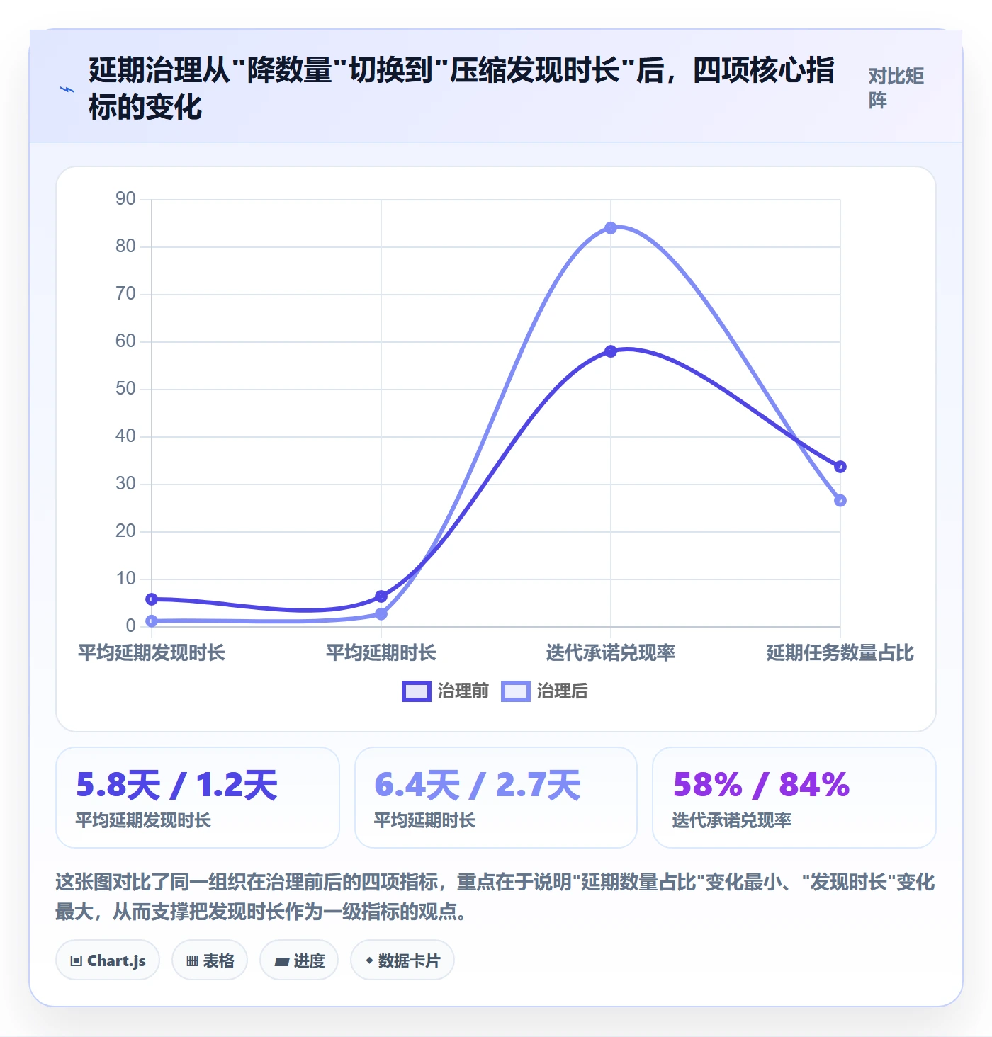延期流程与规范：产品经理任务执行协同管理关键指标