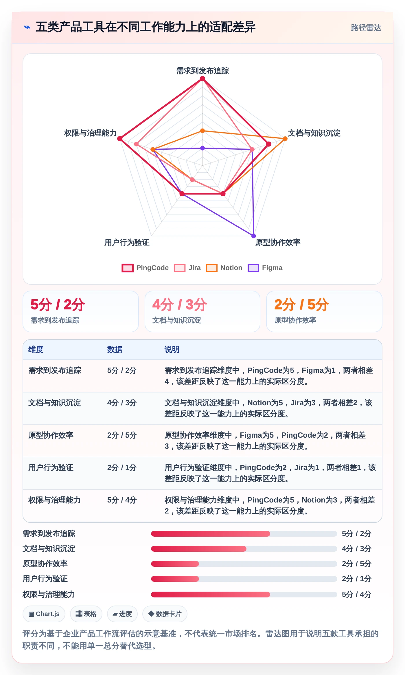 提升效率的秘密武器：2026年最受欢迎的5款产品经理经常用的工具软件