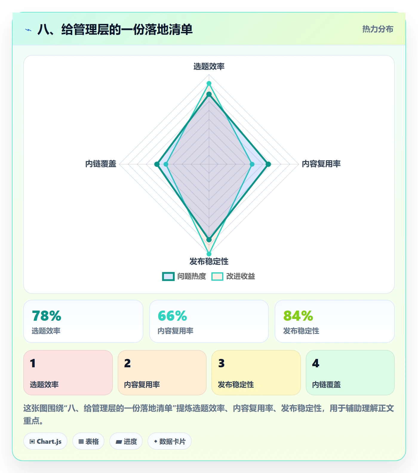 八、给管理层的一份落地清单