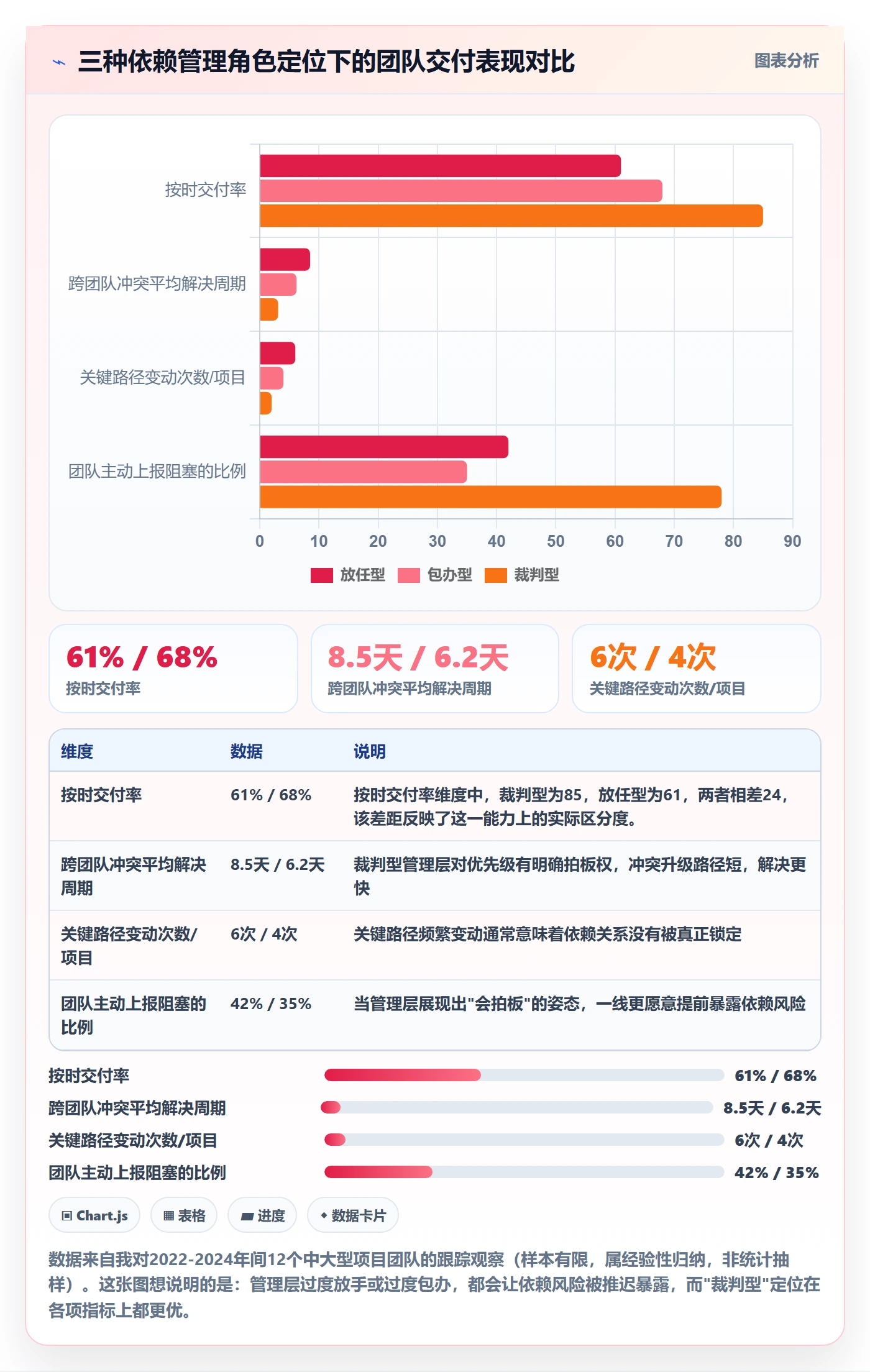 SF管理指南：管理层如何做好任务依赖，入门指南全流程