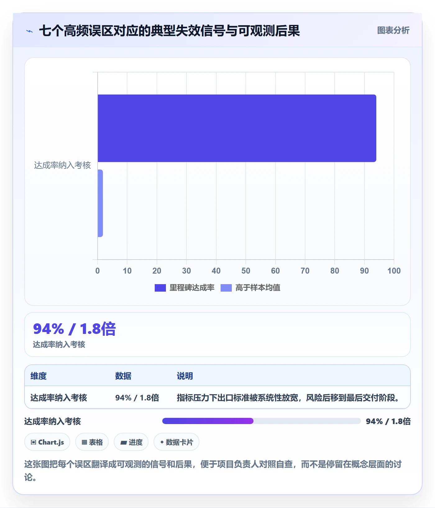 里程碑关键节点教程:项目负责人实操方法,避坑指南