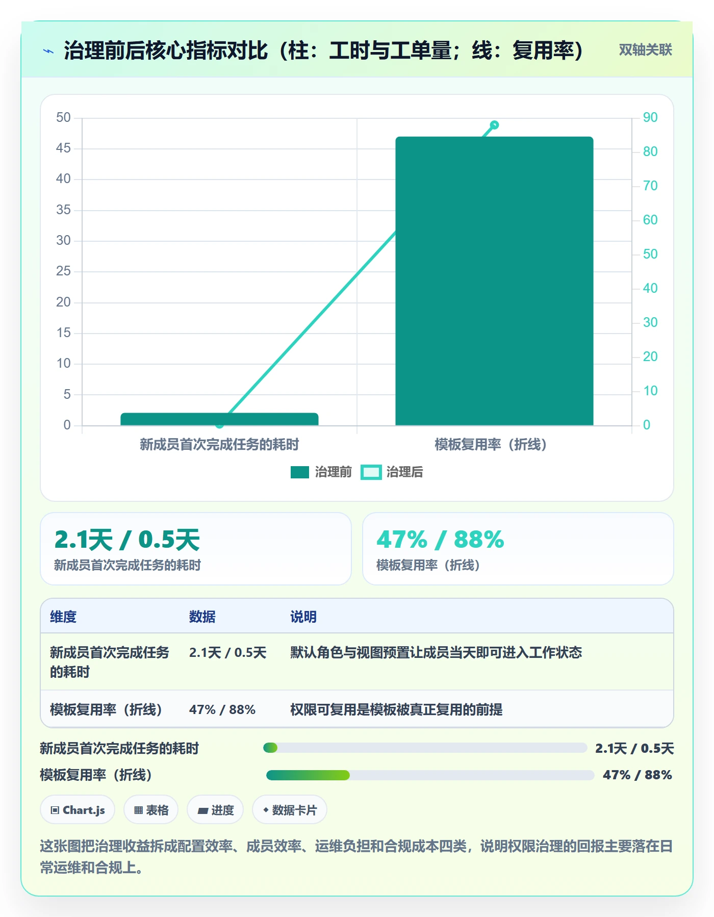 项目模板模板权限全流程:项目成员落地方案与一文讲清
