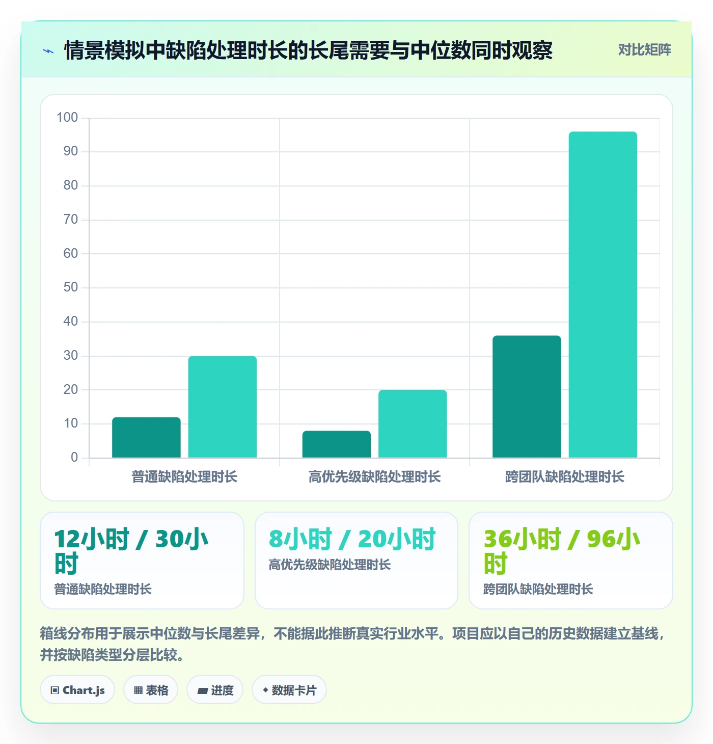 缺陷管理指南:项目负责人如何做好Bug / 缺陷,最佳实践全流程